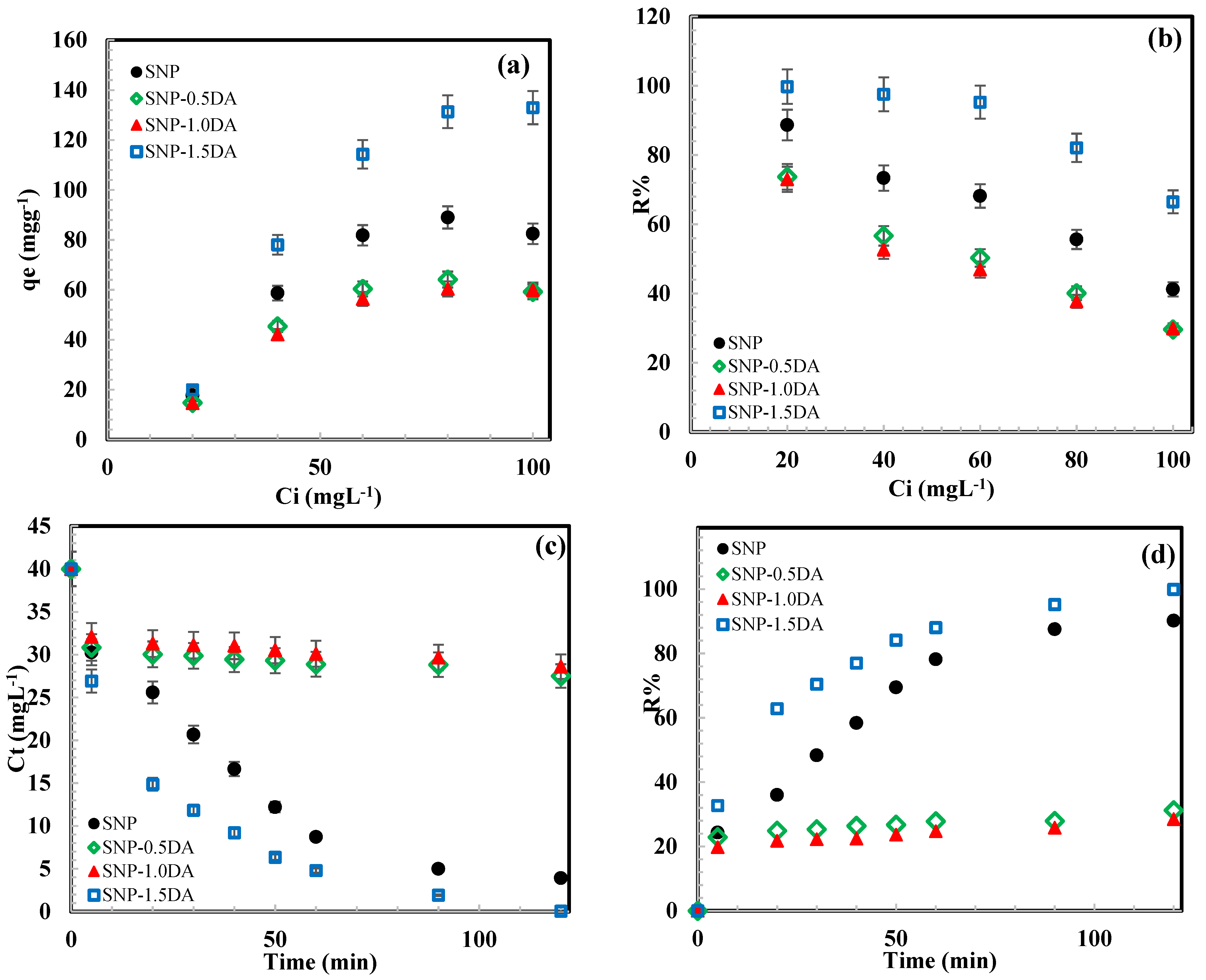 Nanomaterials 12 00947 g008a 550