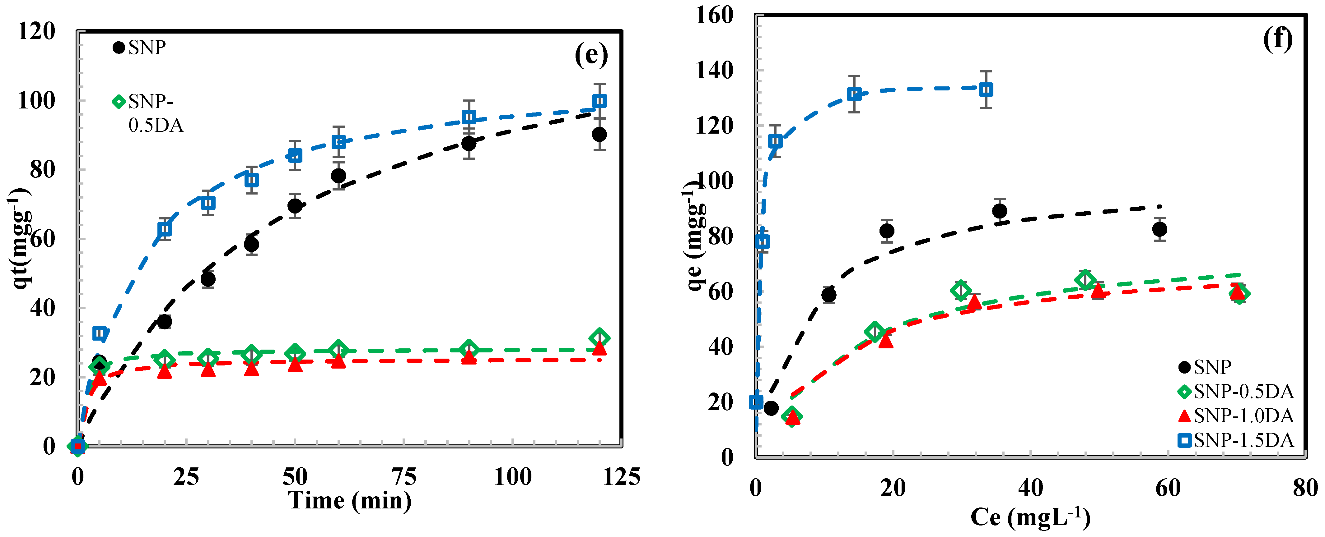 Nanomaterials 12 00947 g008b 550