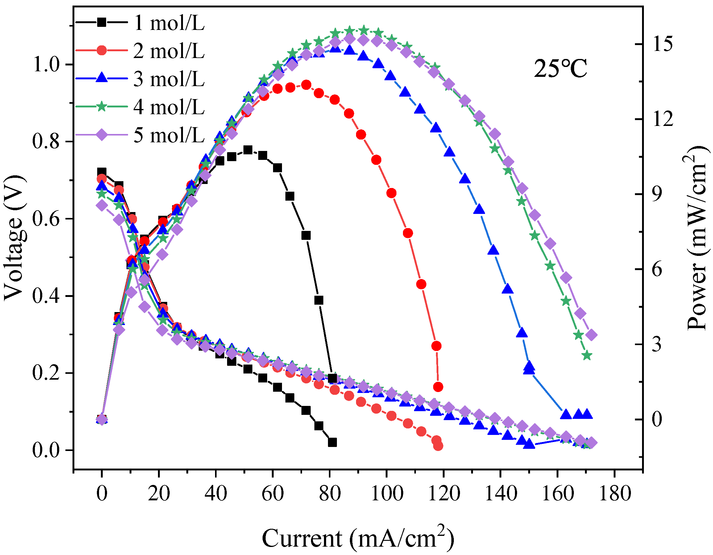 Nanomaterials 12 00948 g011
