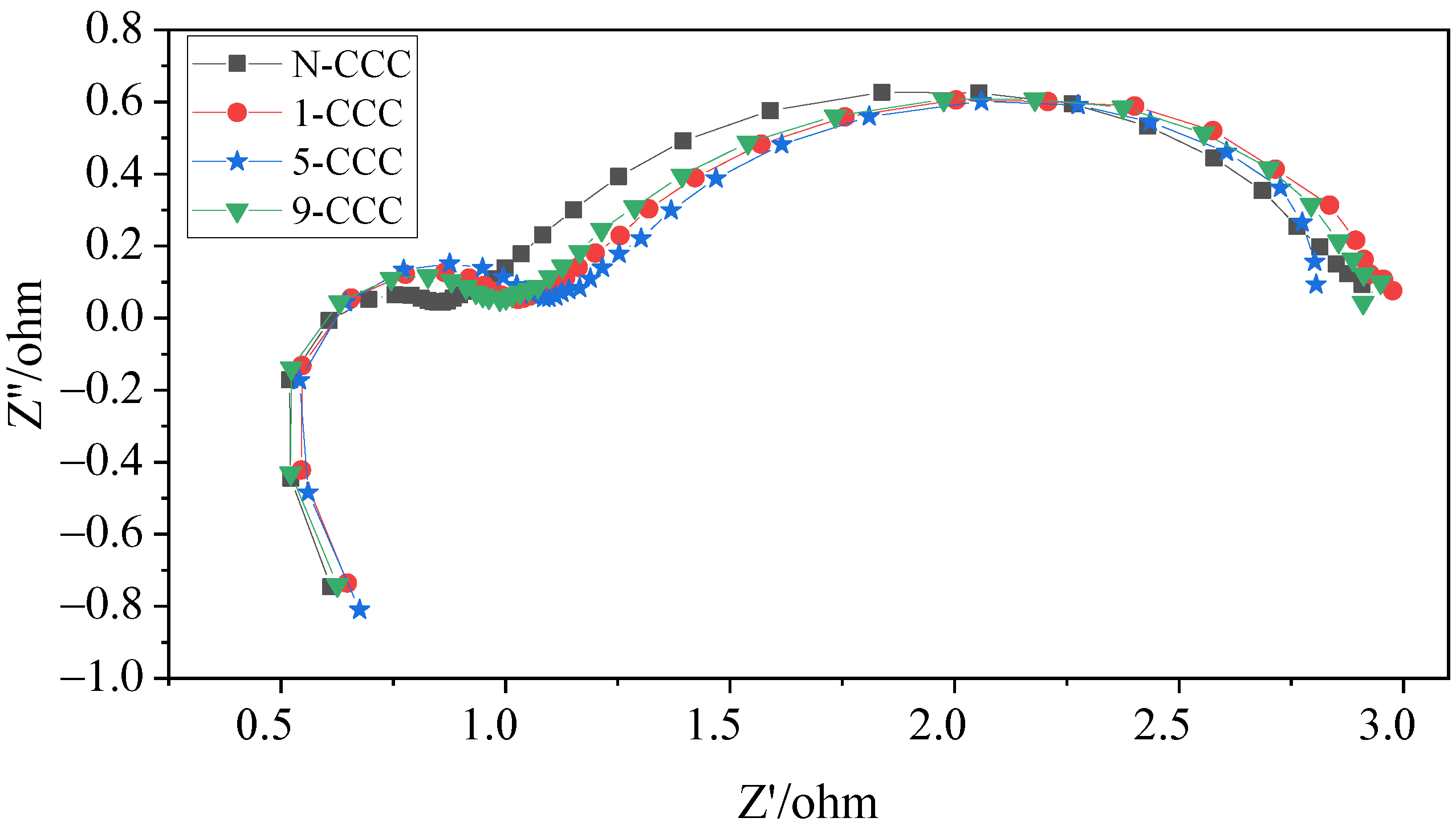 Nanomaterials 12 00948 g012