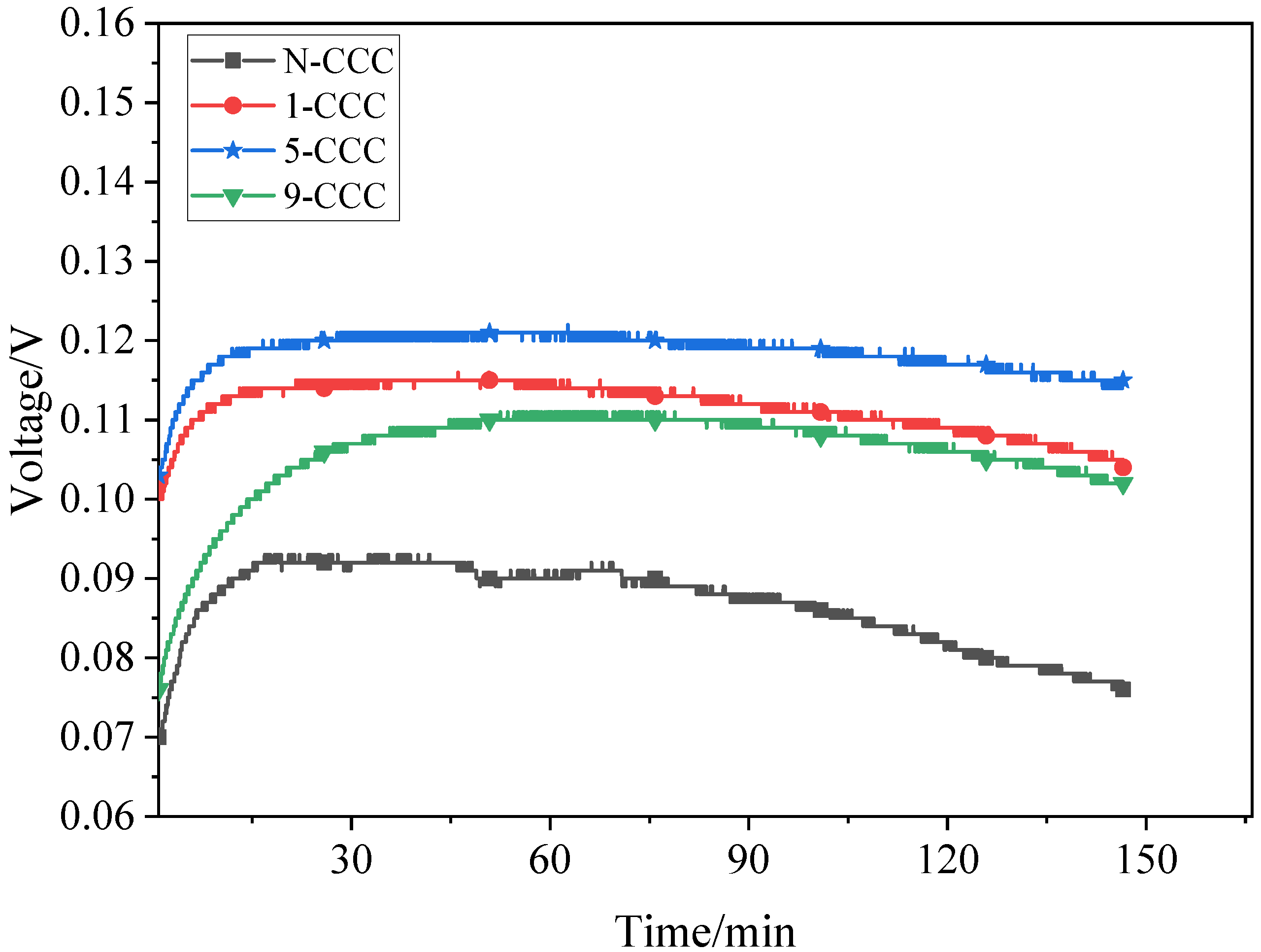 Nanomaterials 12 00948 g014