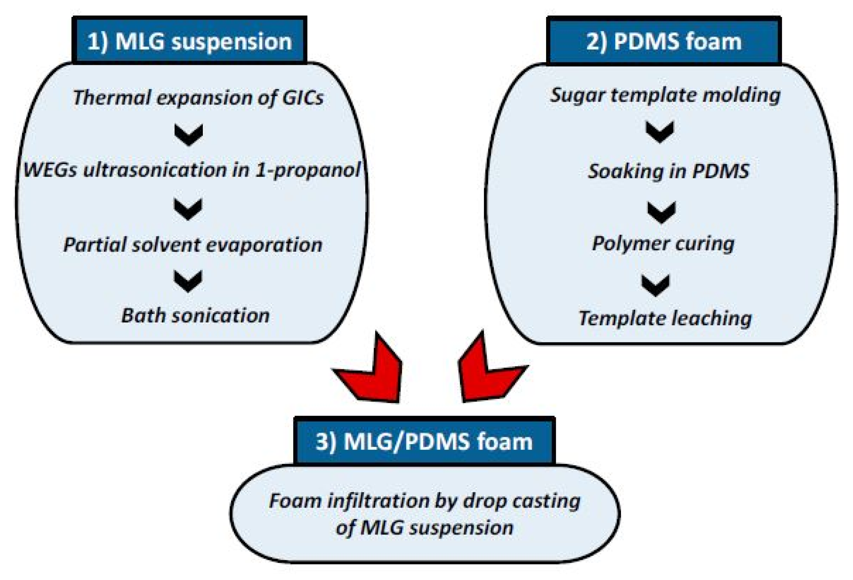 Nanomaterials 12 00950 g005