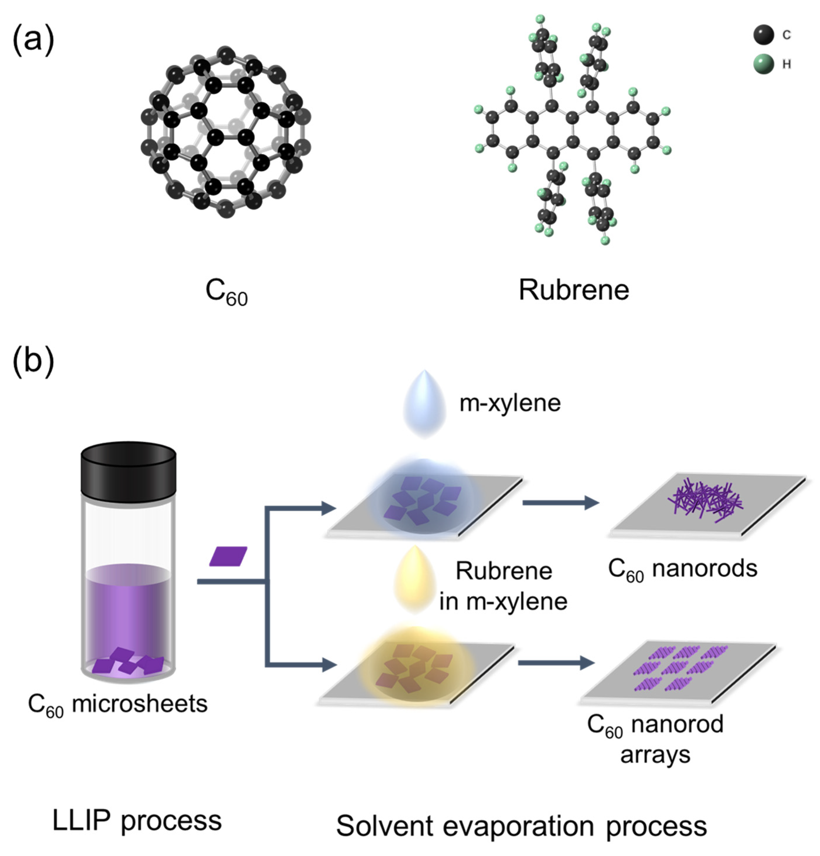 Nanomaterials 12 00954 g001 550