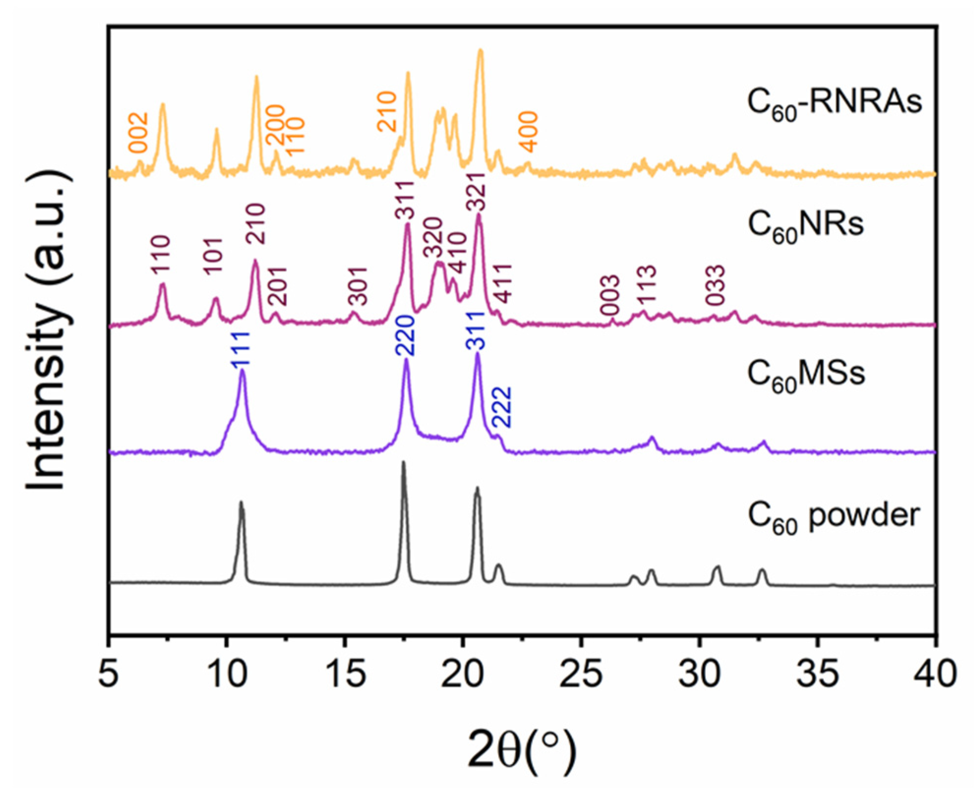 Nanomaterials 12 00954 g003 550