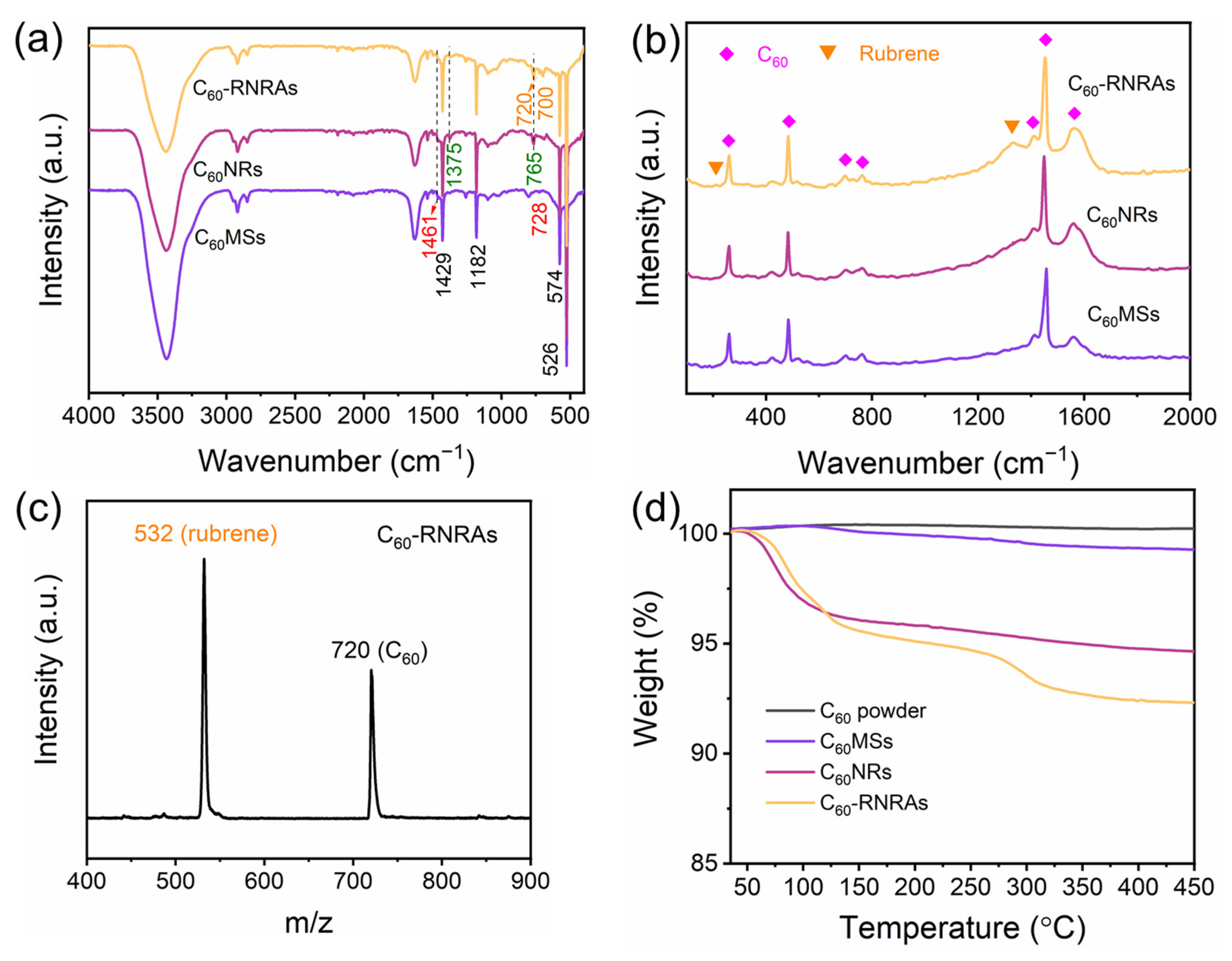 Nanomaterials 12 00954 g004 550