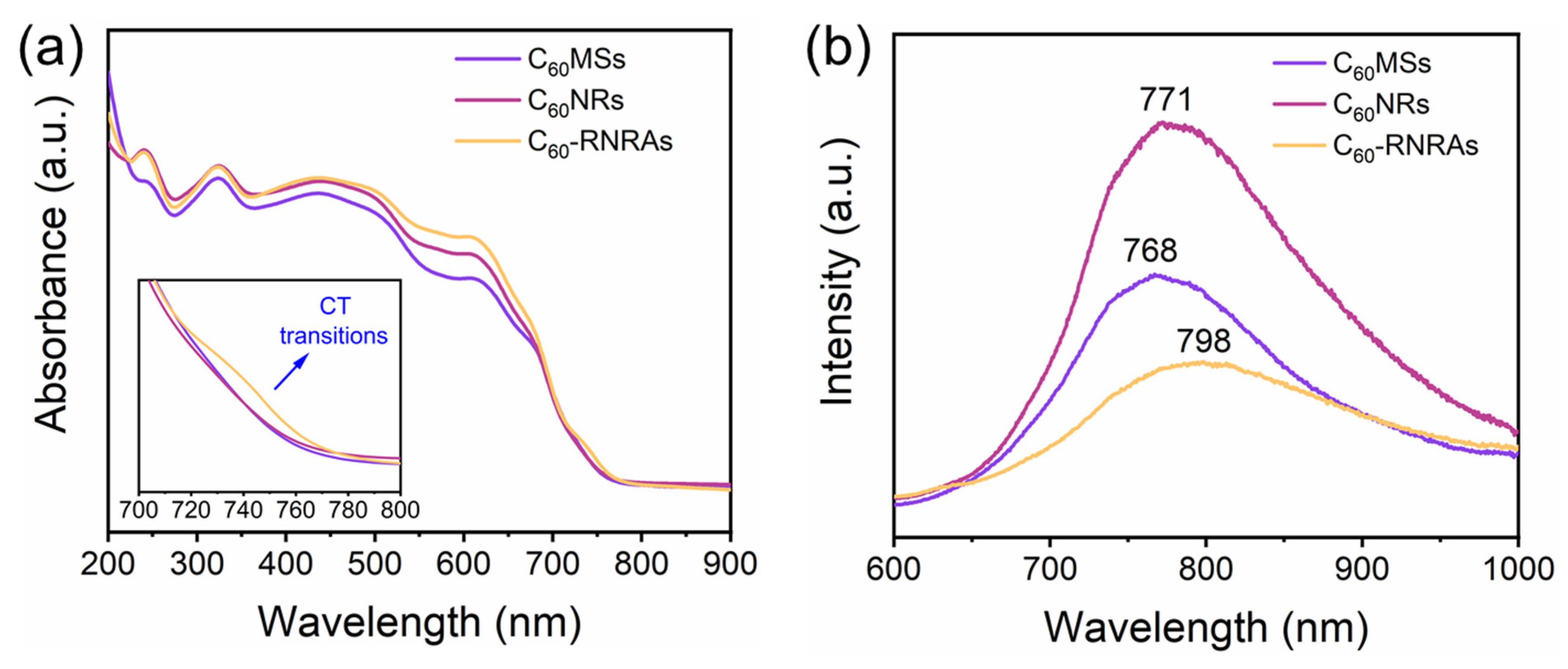 Nanomaterials 12 00954 g005 550