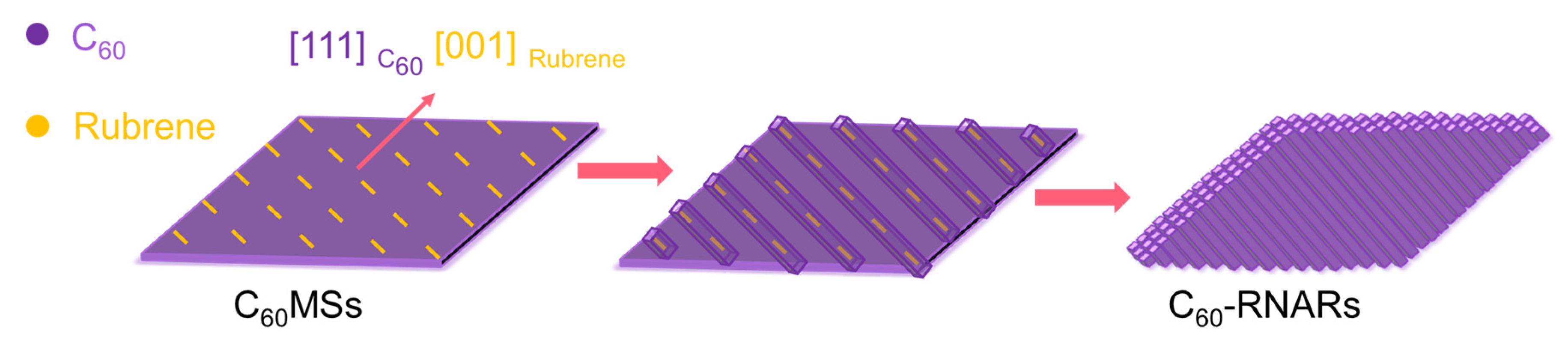 Nanomaterials 12 00954 g006 550