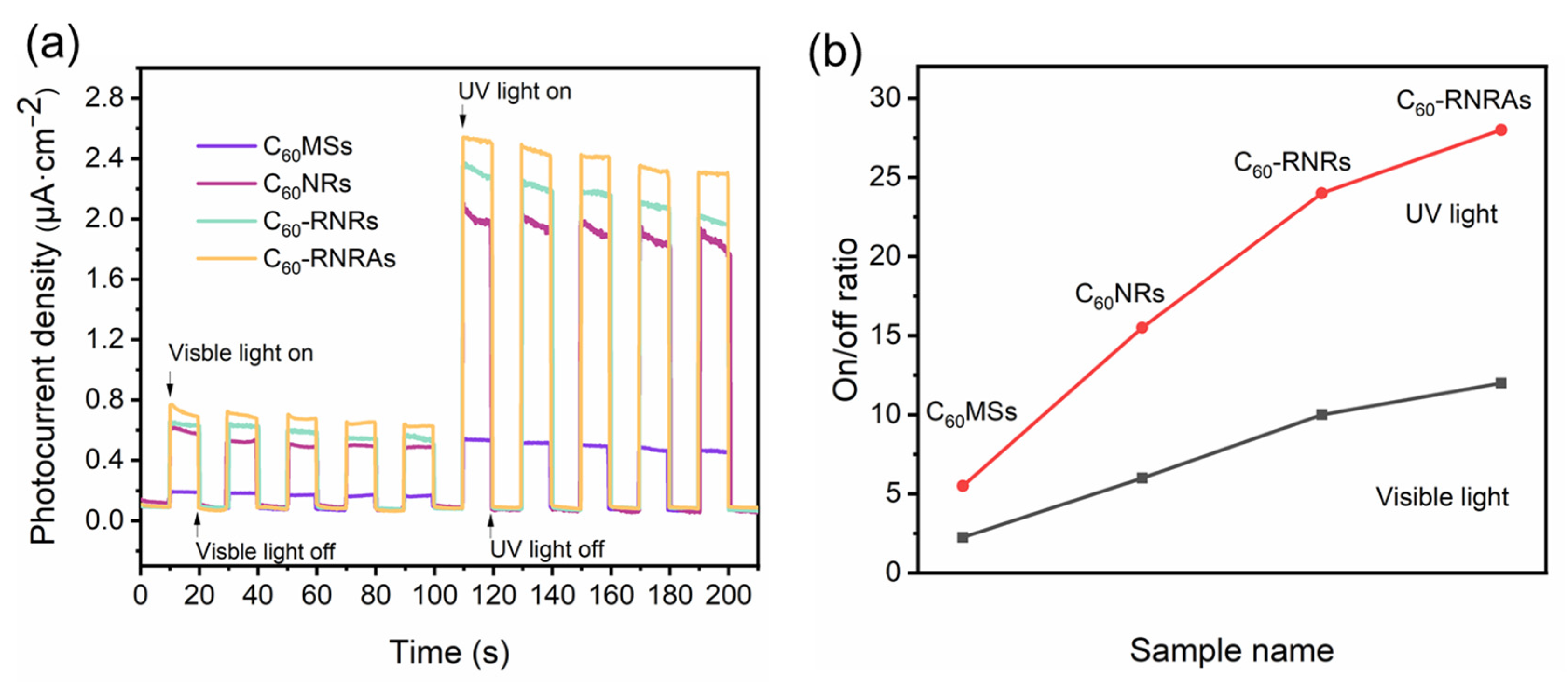 Nanomaterials 12 00954 g007 550
