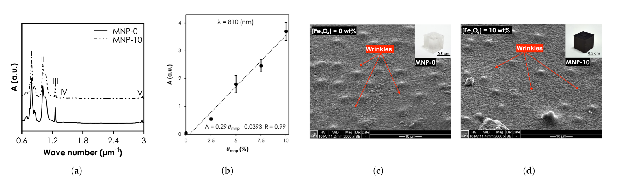 Nanomaterials 12 00955 g005