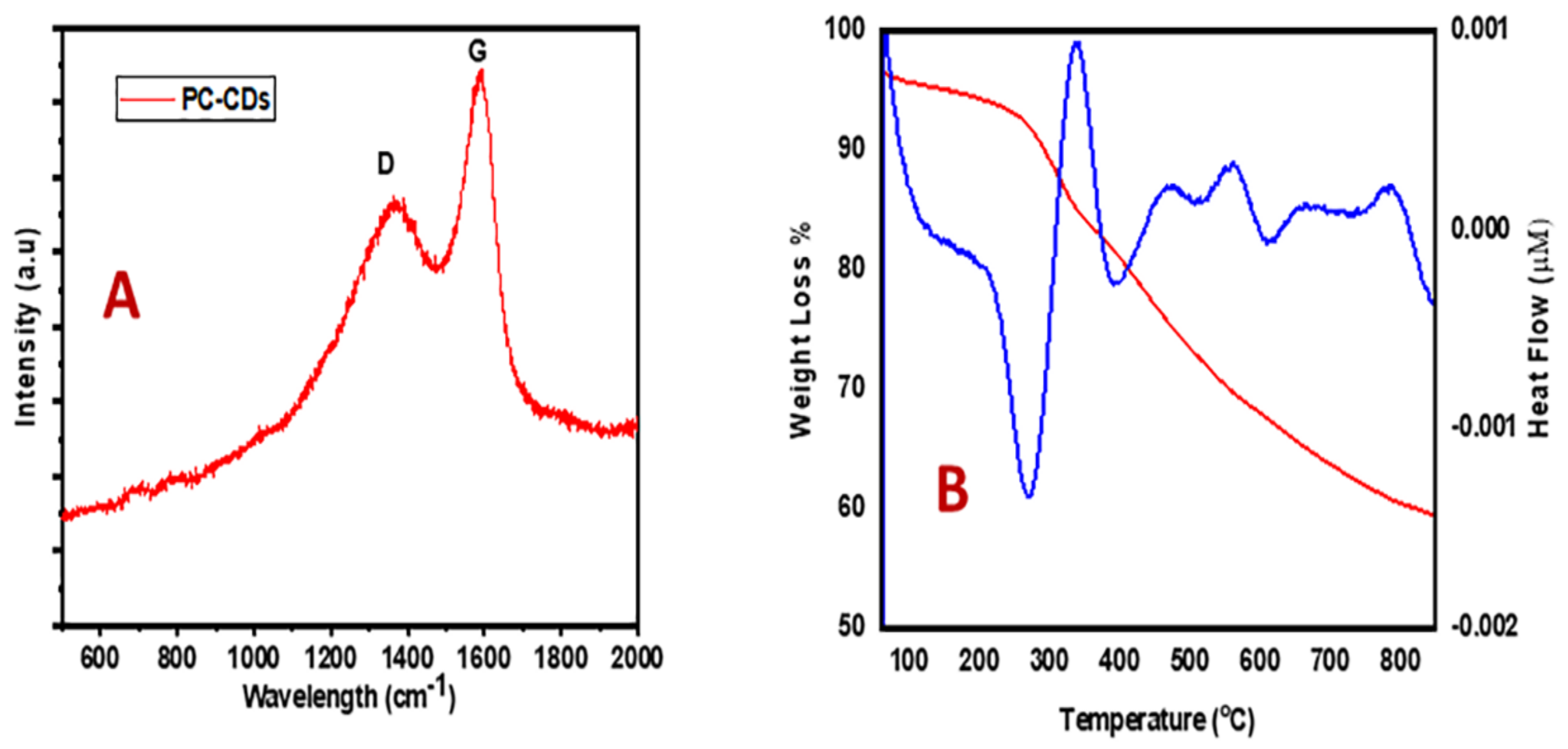 Nanomaterials 12 00958 g002