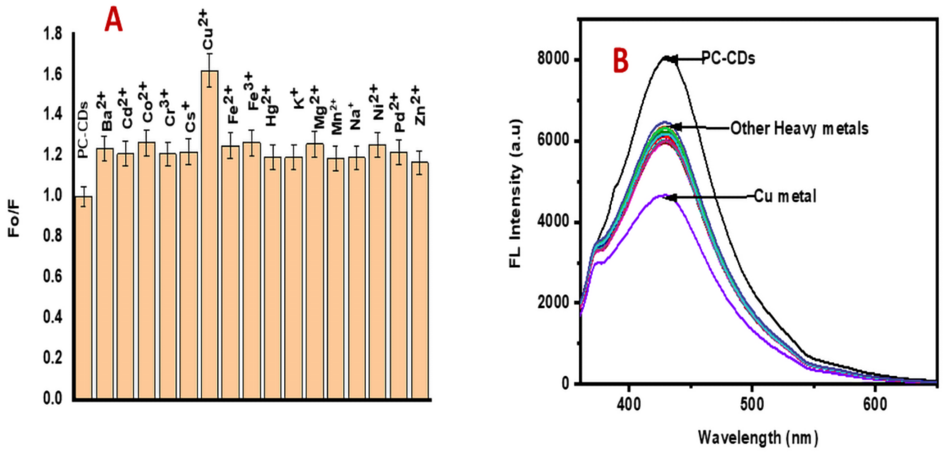 Nanomaterials 12 00958 g004