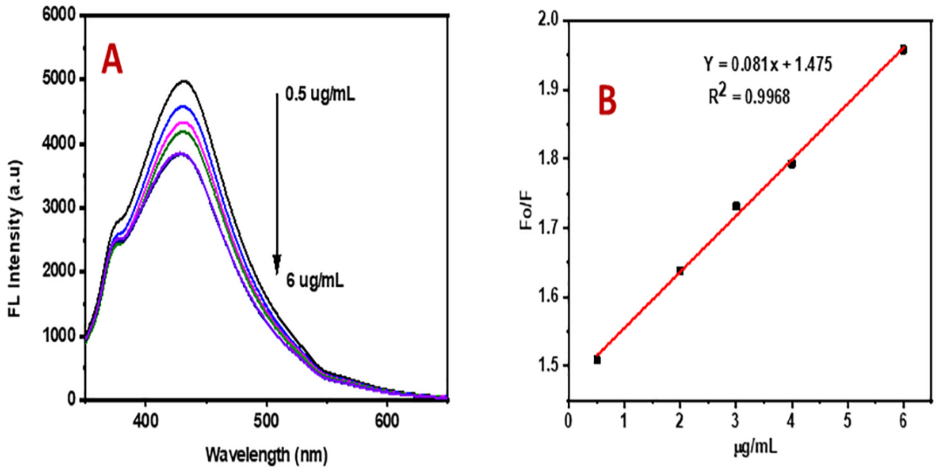 Nanomaterials 12 00958 g006