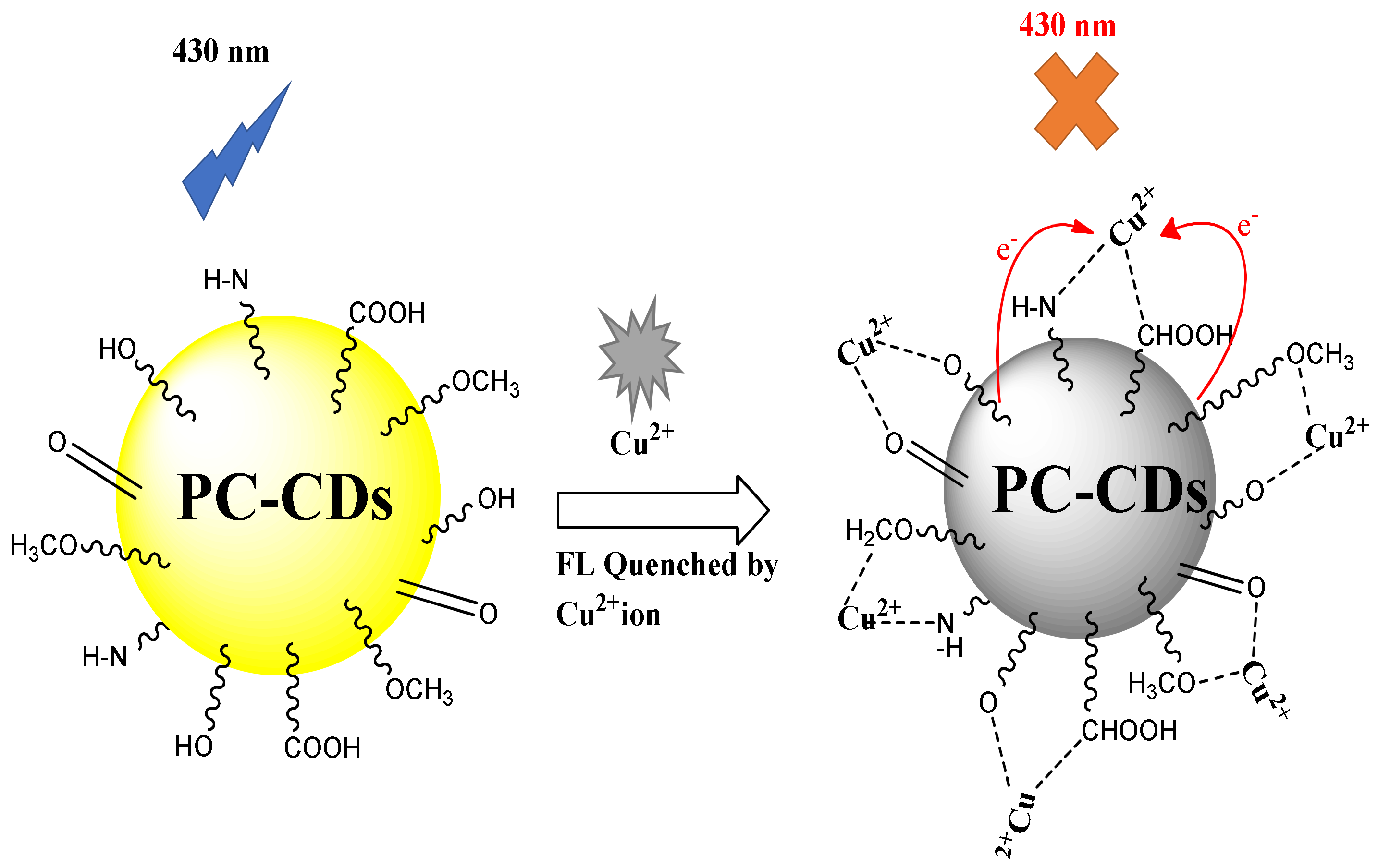 Nanomaterials 12 00958 sch002