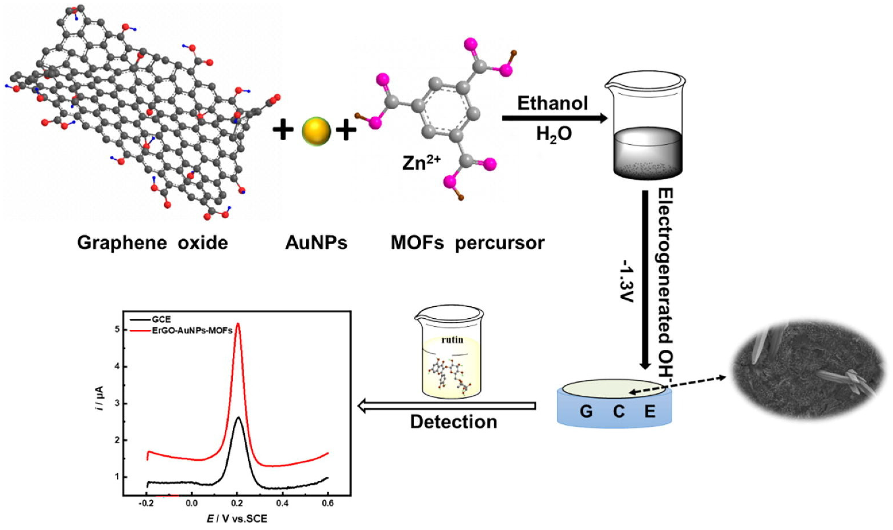 Nanomaterials 12 00959 g023