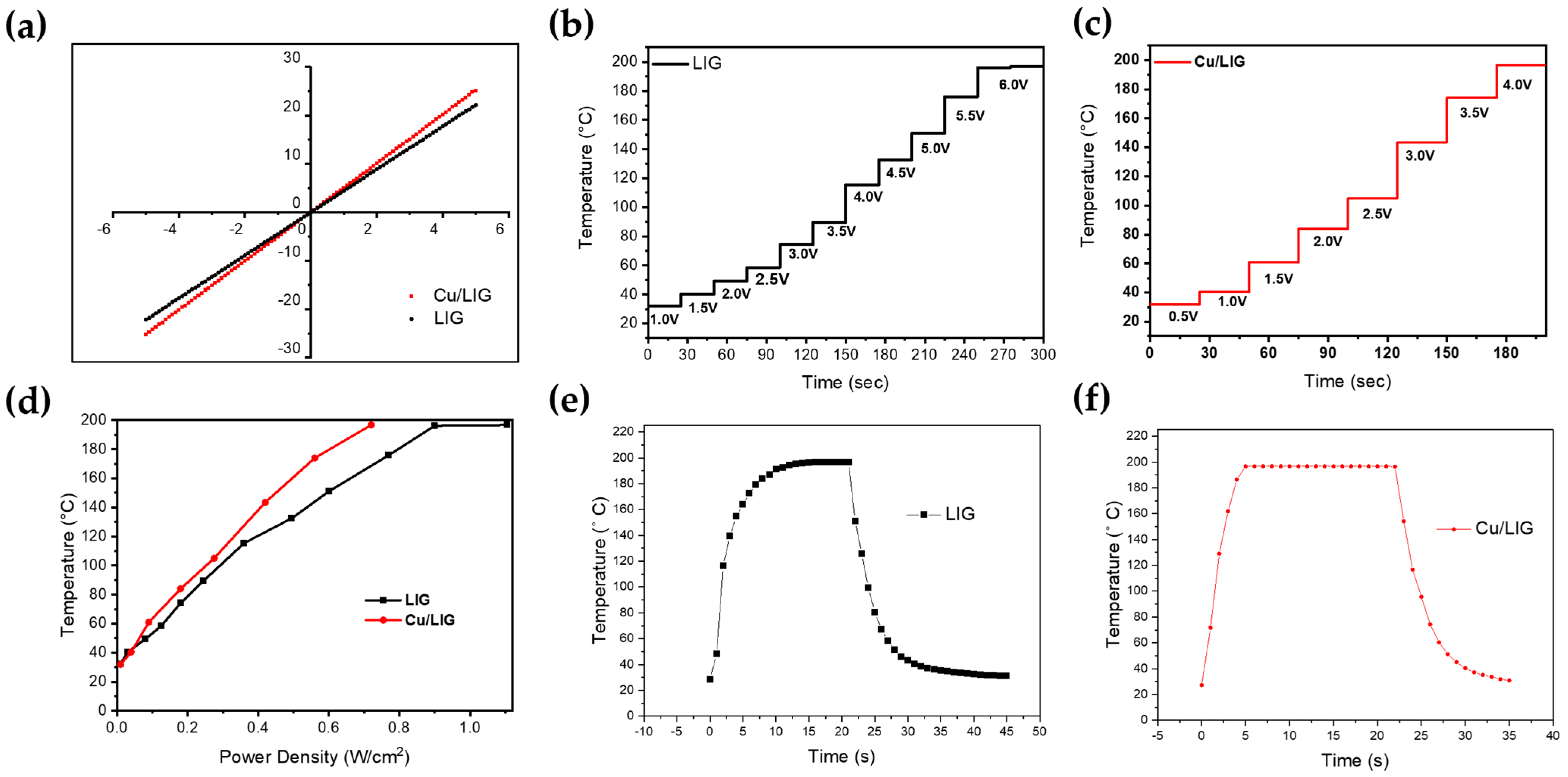 Nanomaterials 12 00960 g006 550