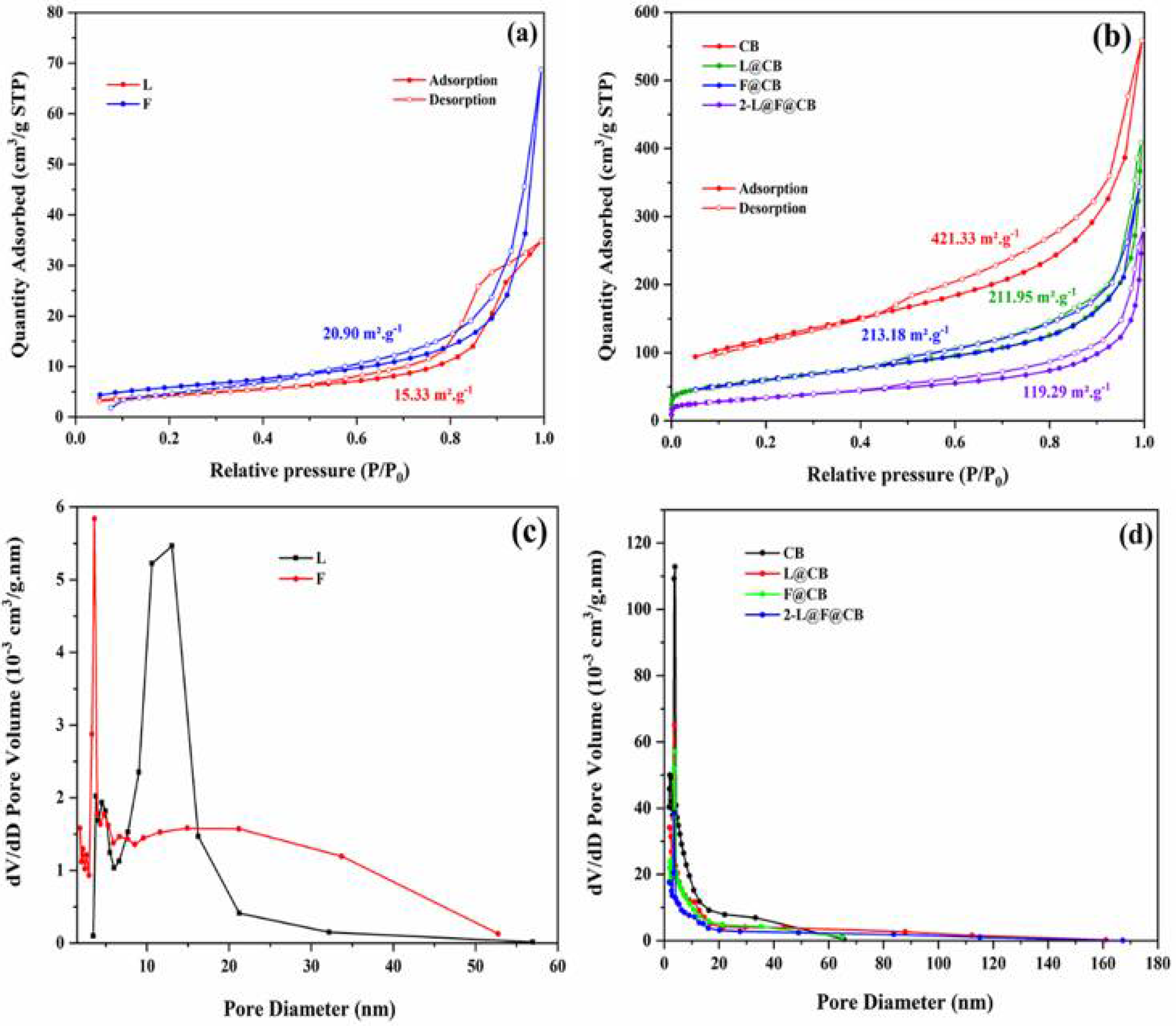 Nanomaterials 12 00961 g003