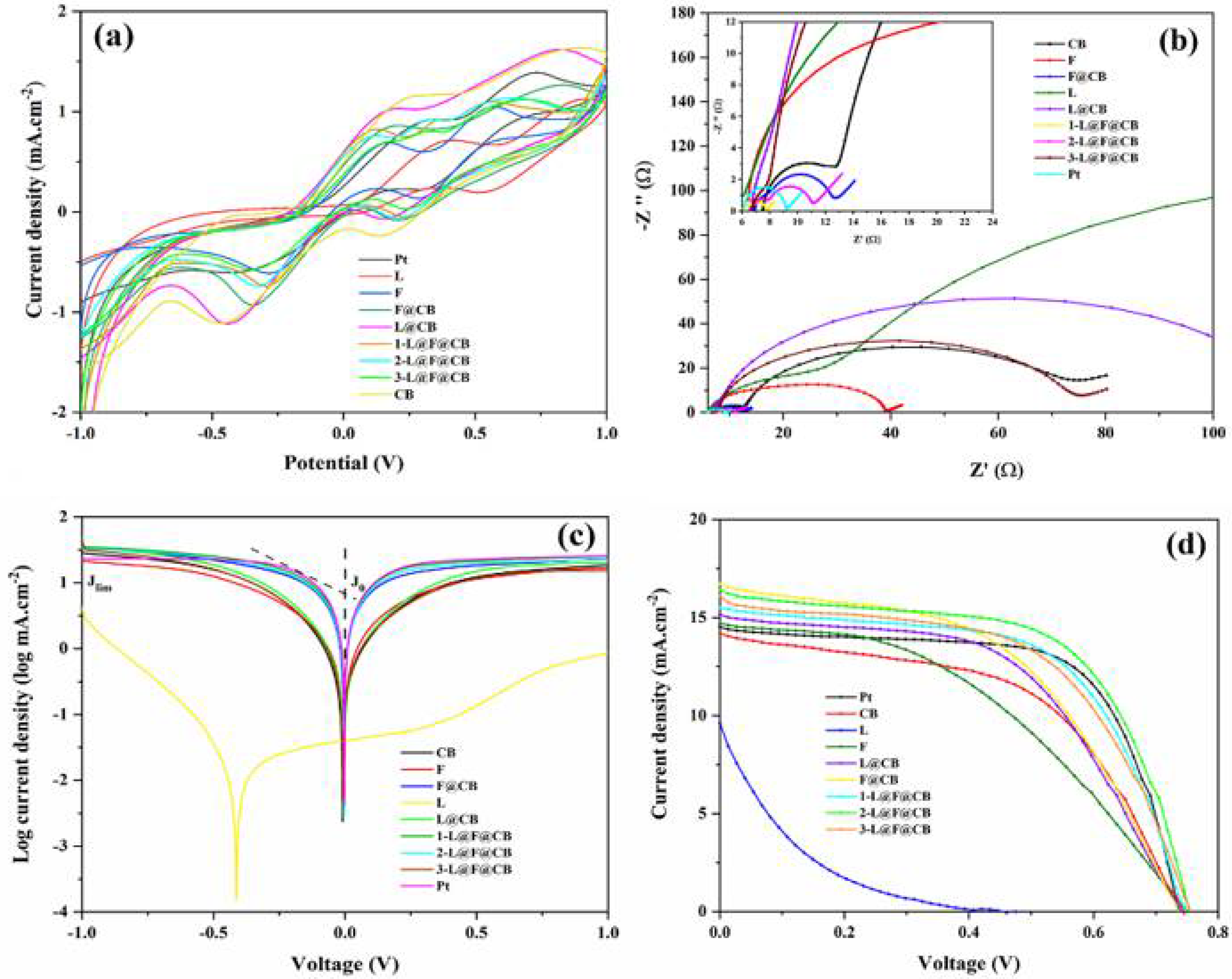 Nanomaterials 12 00961 g004