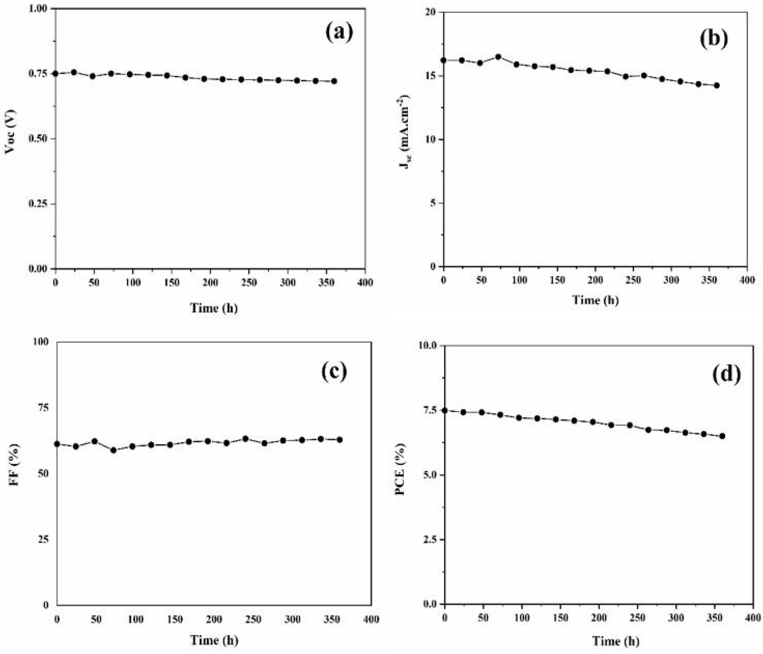 Nanomaterials 12 00961 g005
