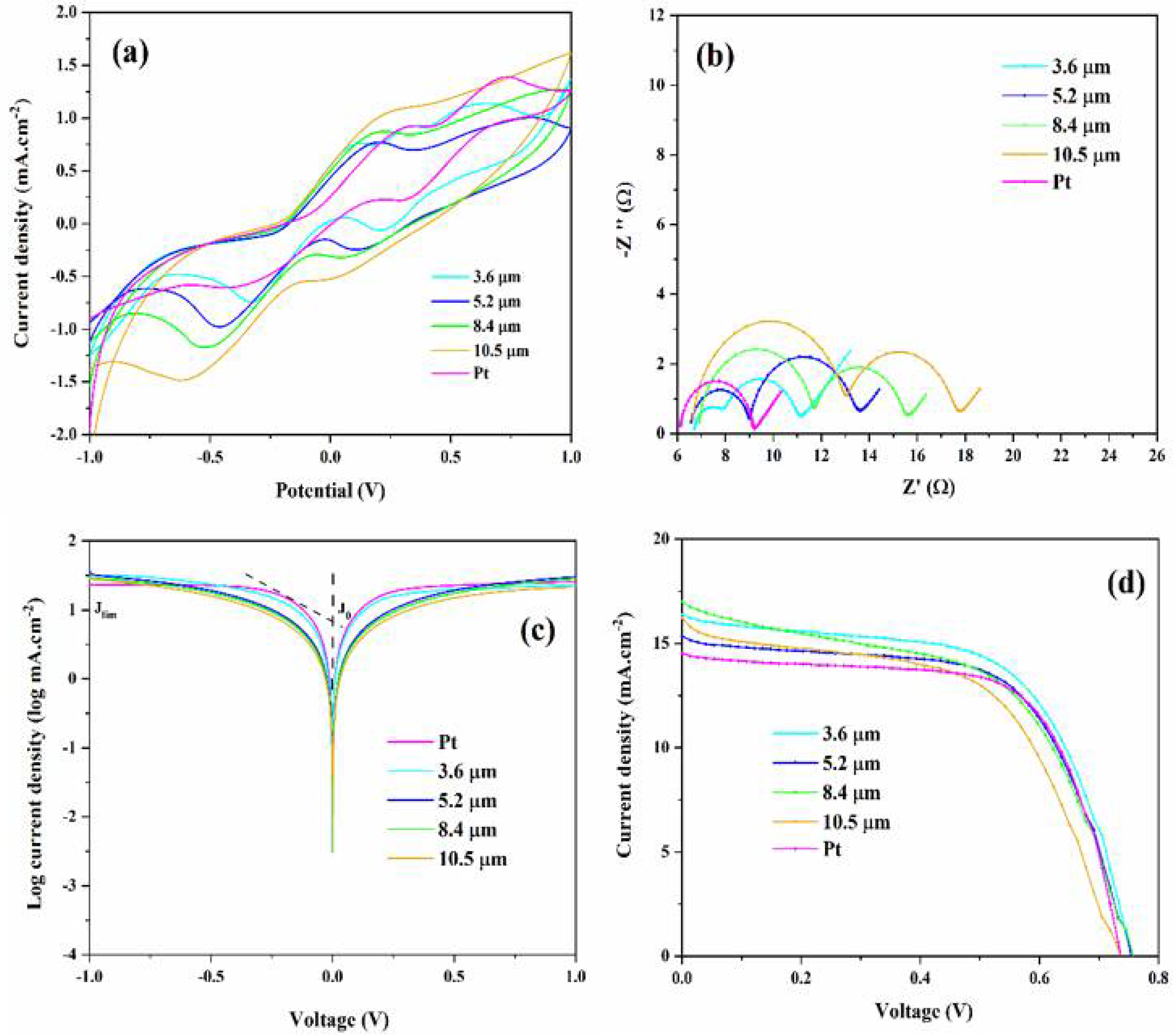 Nanomaterials 12 00961 g006