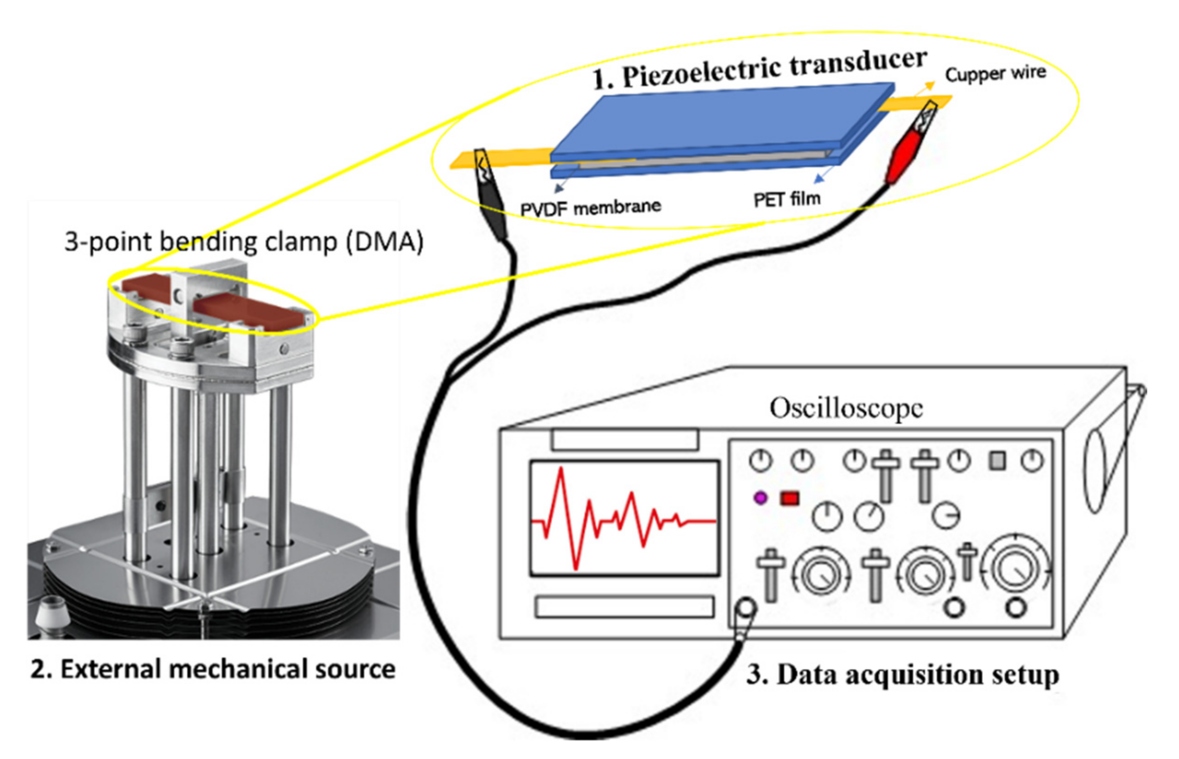 Nanomaterials 12 00962 g002 550