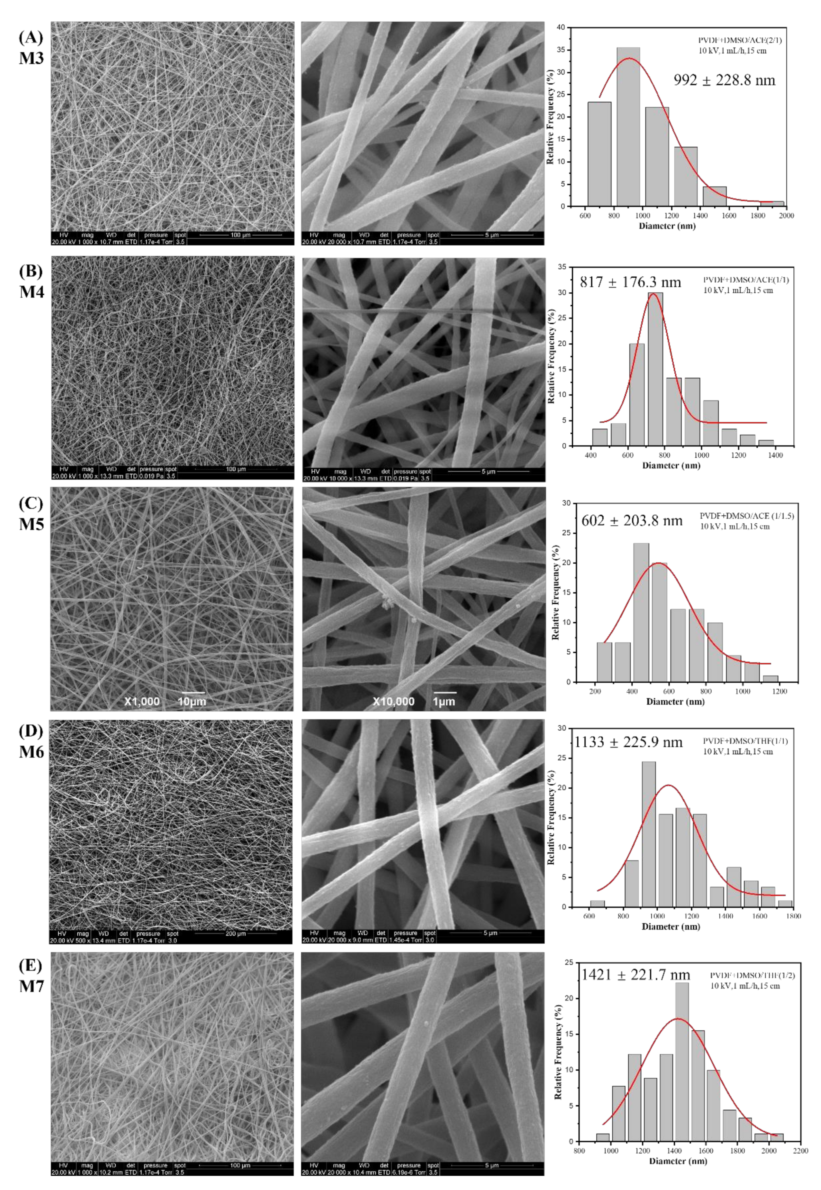Nanomaterials 12 00962 g004 550