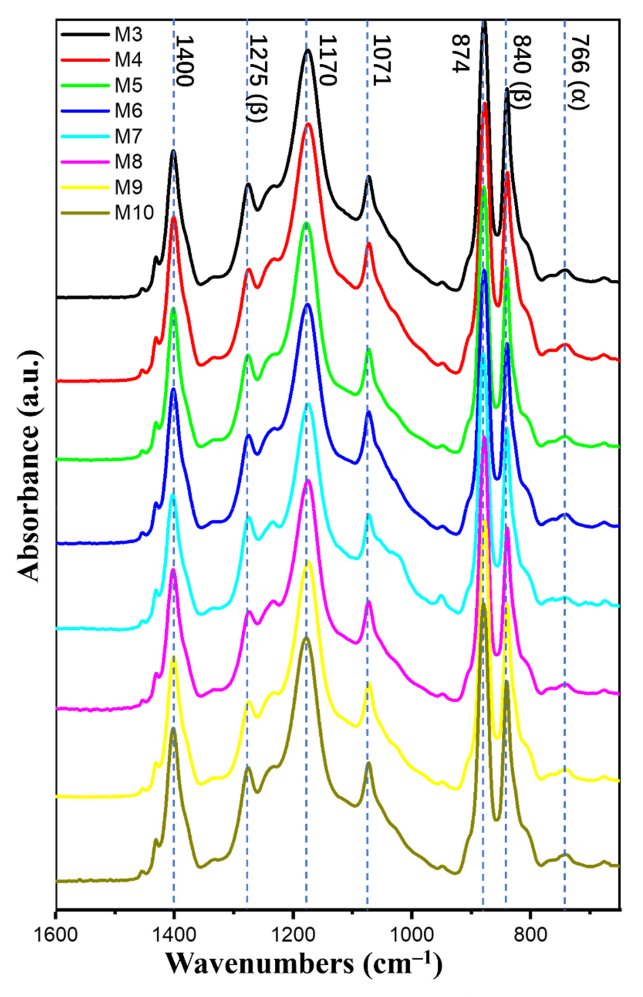 Nanomaterials 12 00962 g005 550