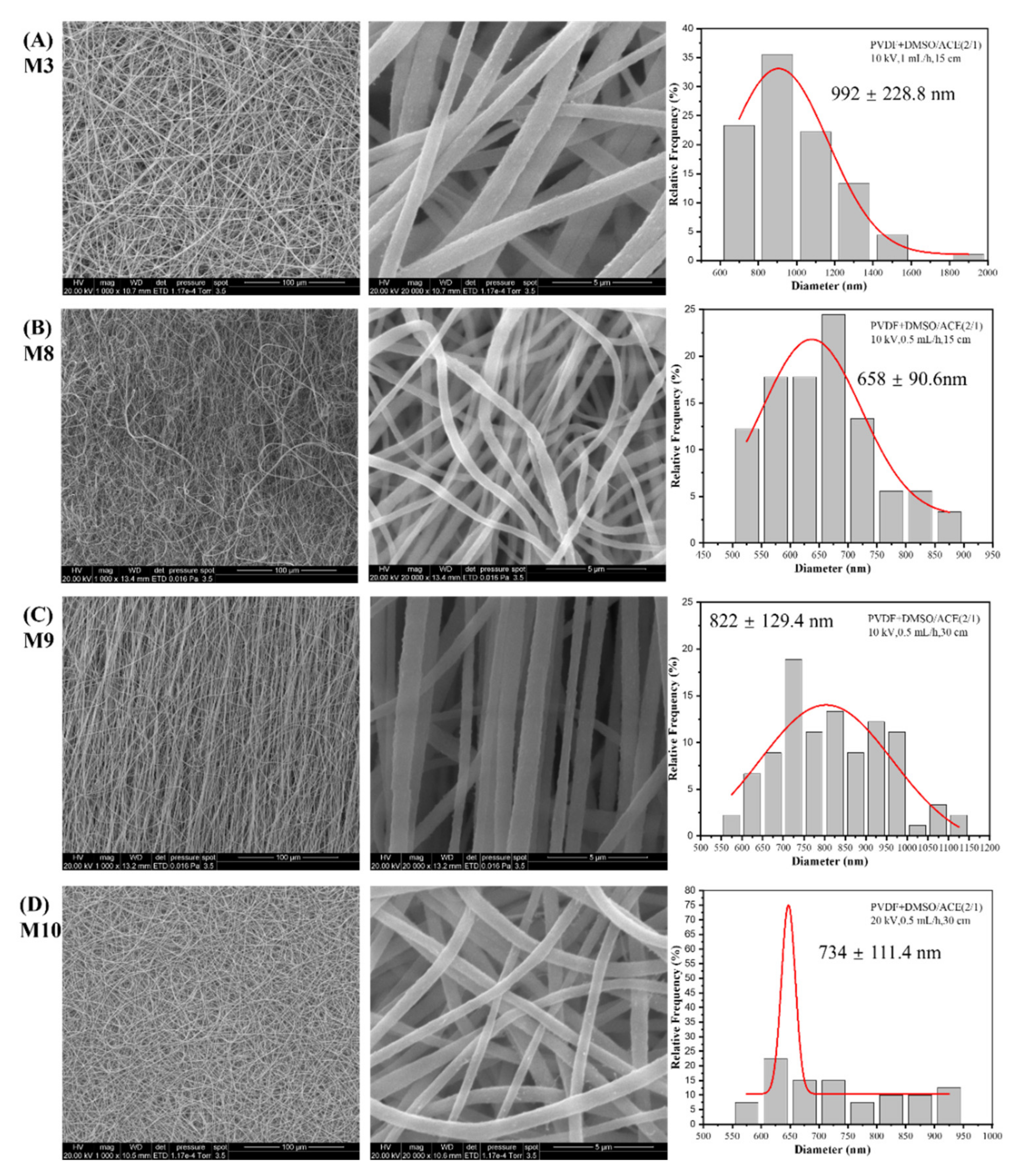 Nanomaterials 12 00962 g007 550