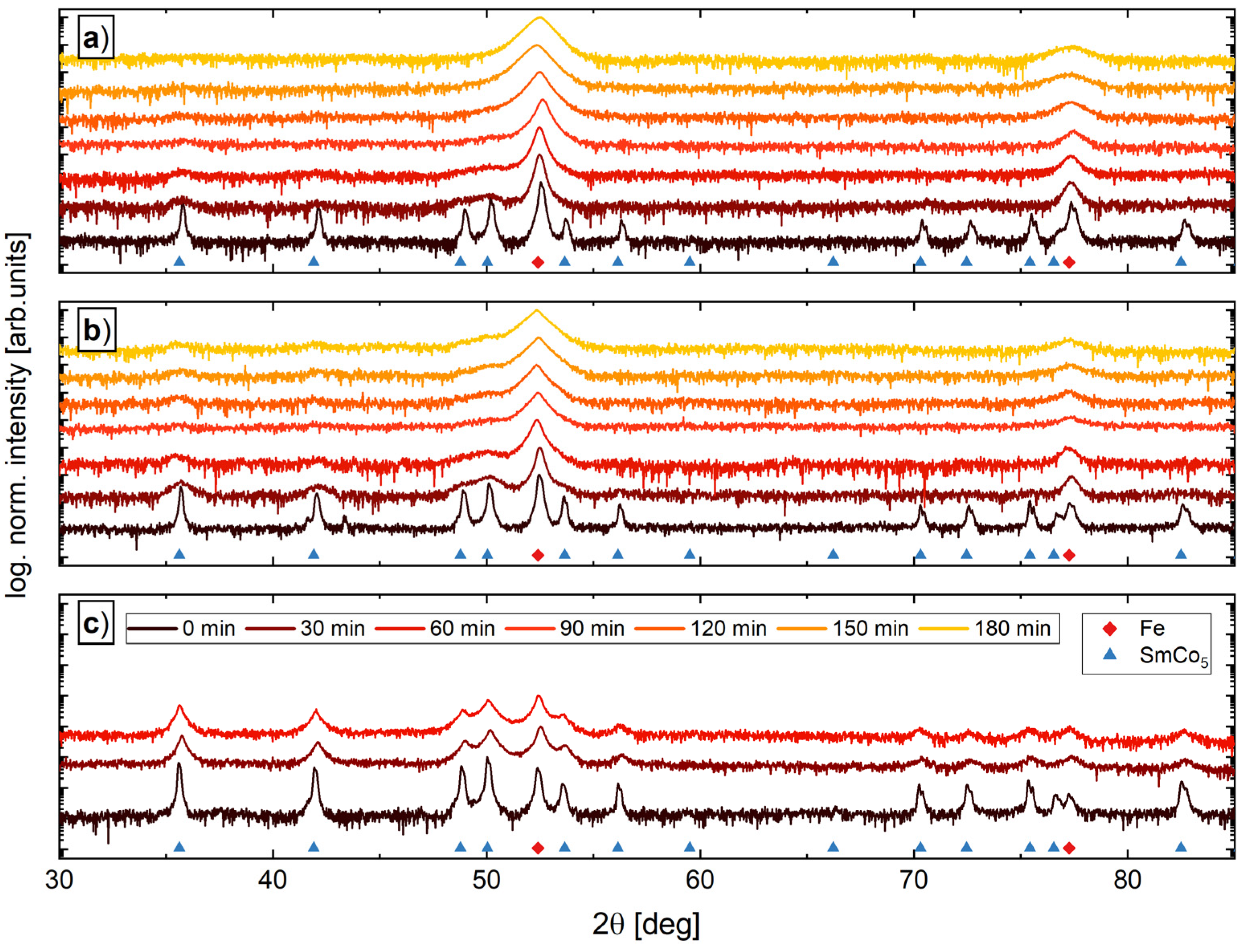 Nanomaterials 12 00963 g002 550