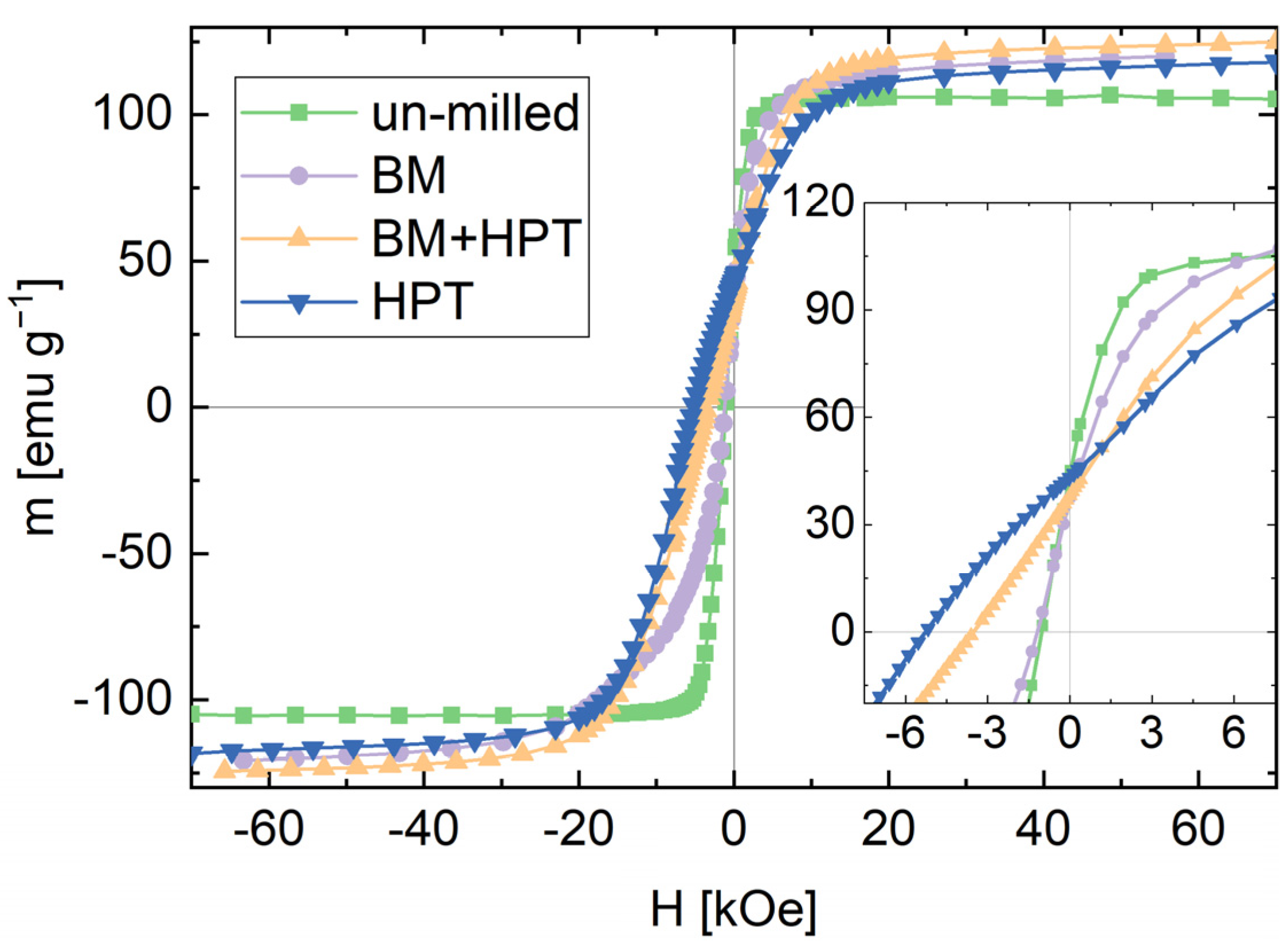 Nanomaterials 12 00963 g003 550