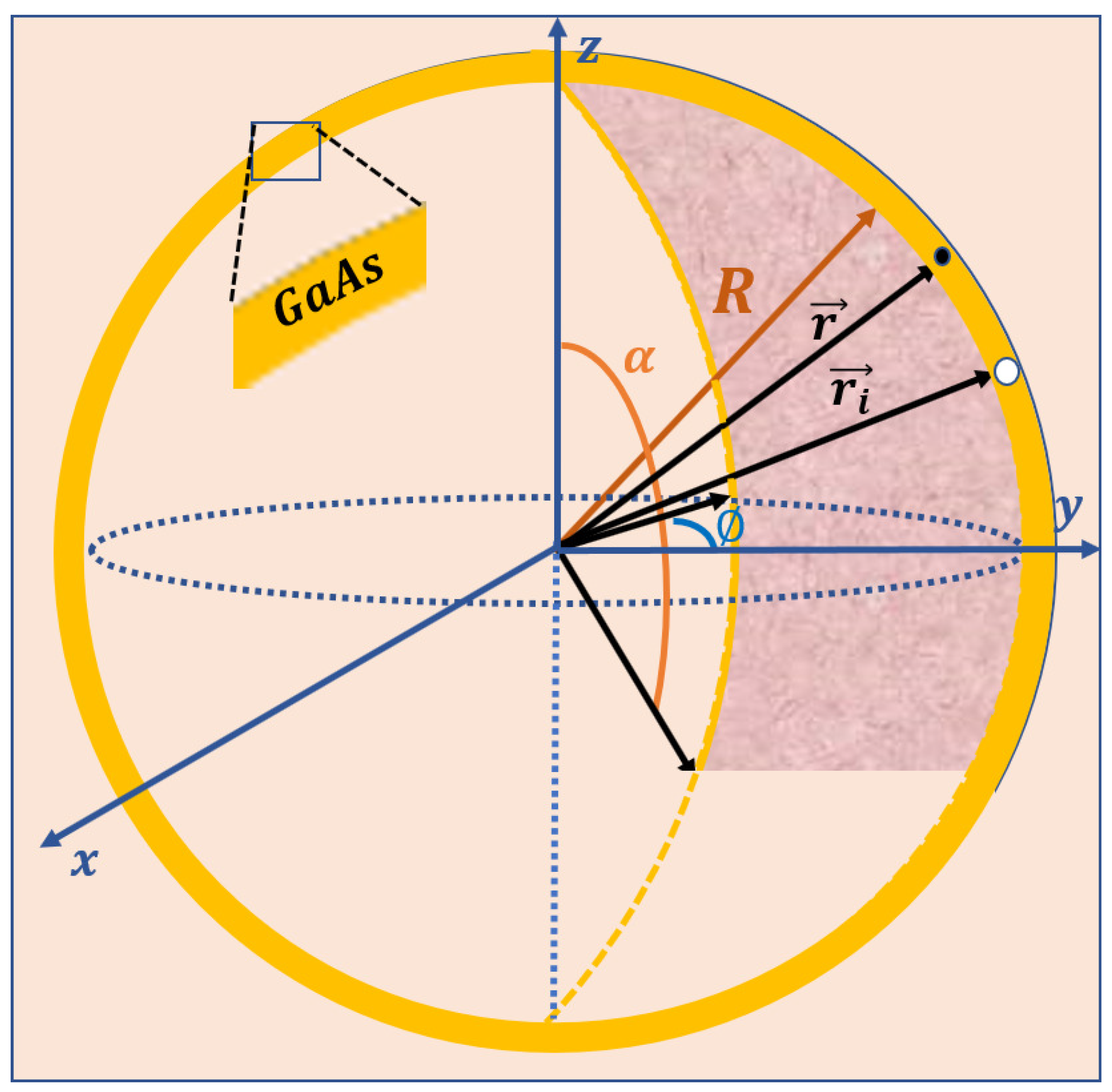 Nanomaterials 12 00966 g001 550