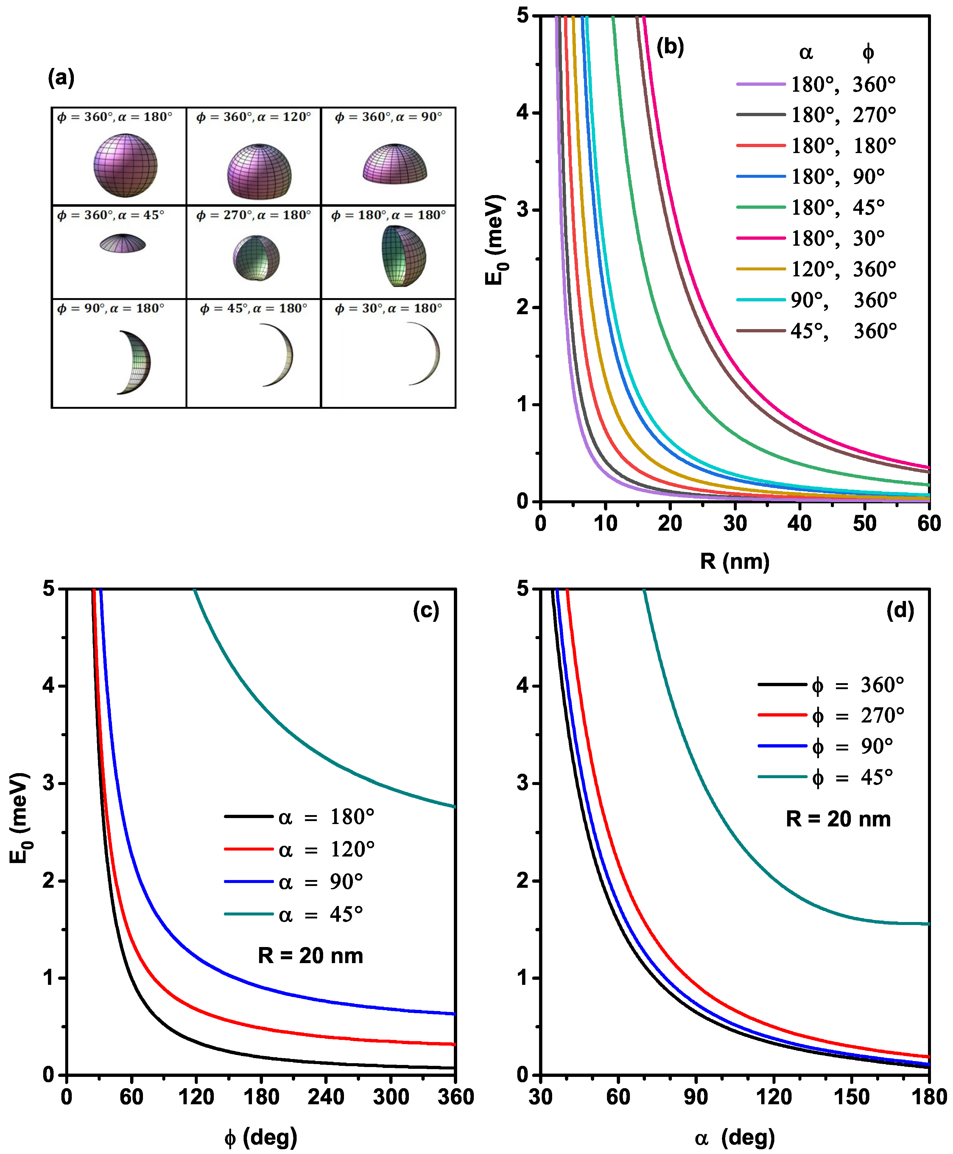 Nanomaterials 12 00966 g002 550