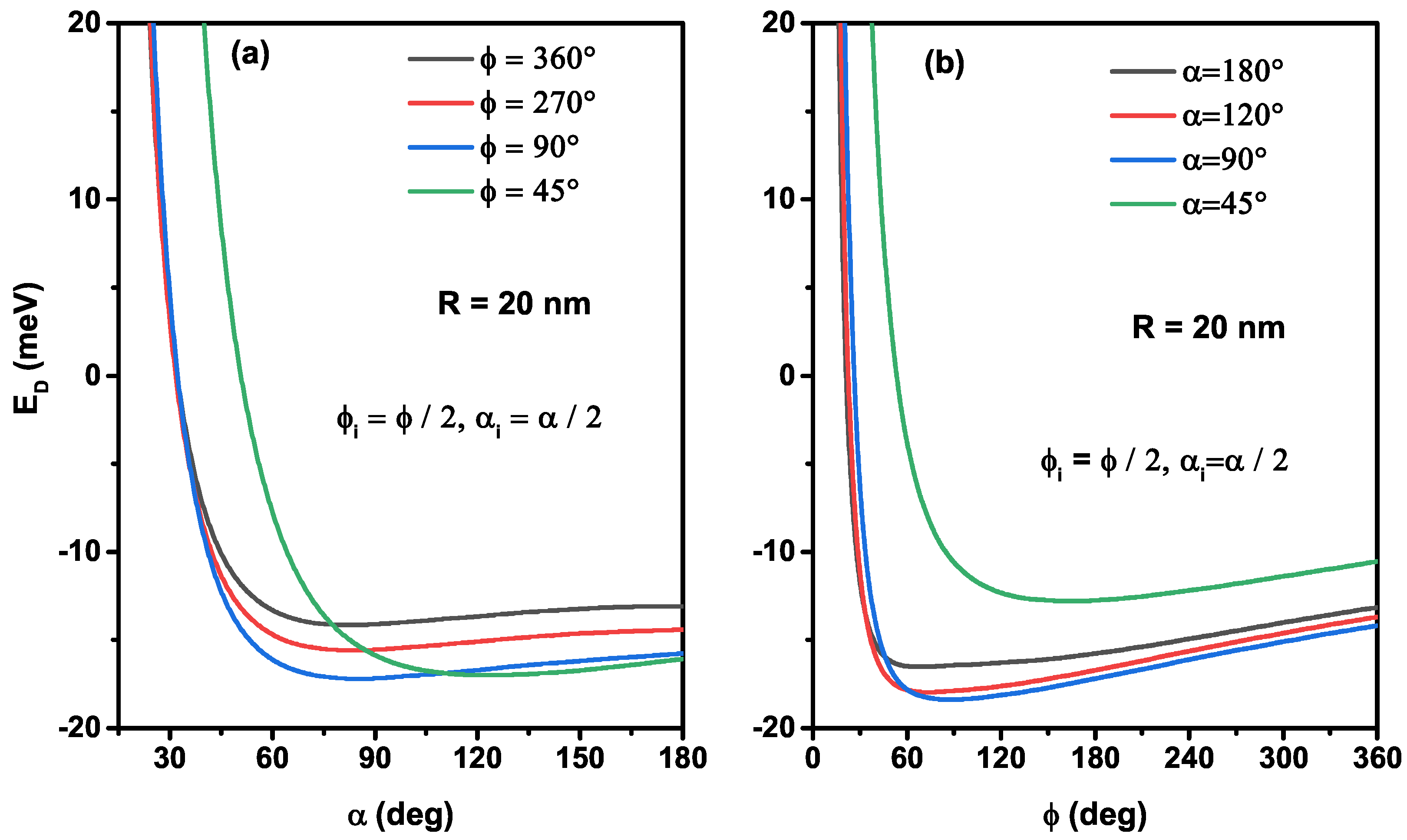 Nanomaterials 12 00966 g004 550