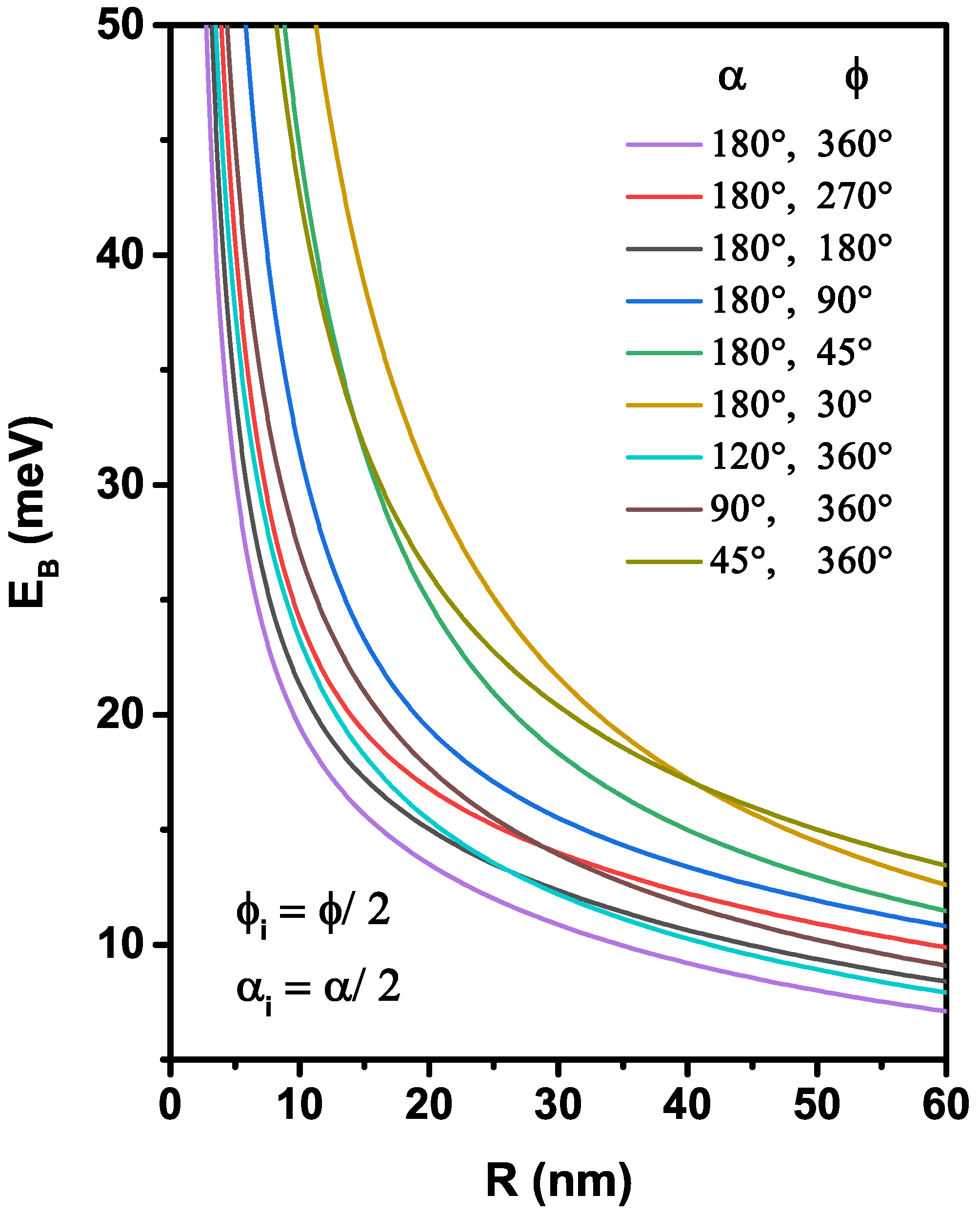 Nanomaterials 12 00966 g005 550