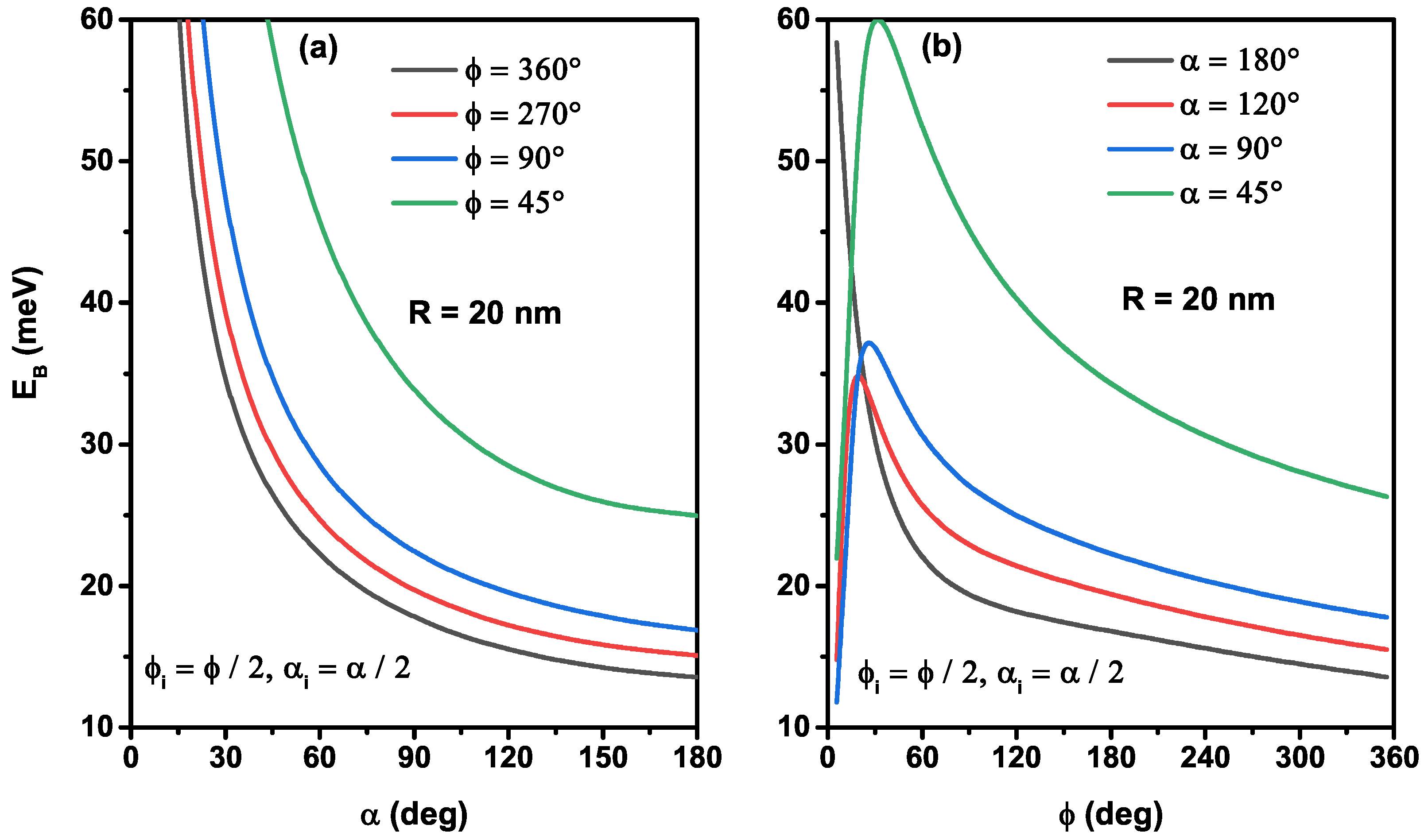 Nanomaterials 12 00966 g006 550