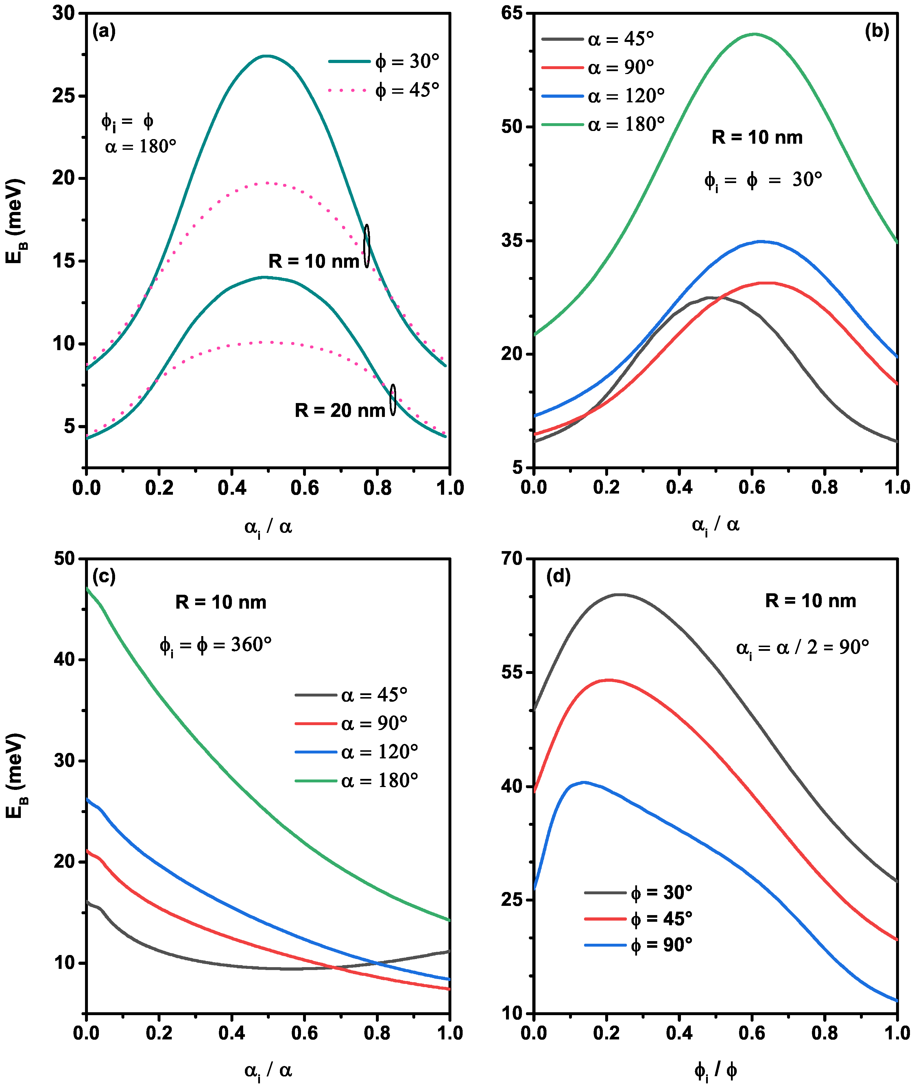 Nanomaterials 12 00966 g007 550