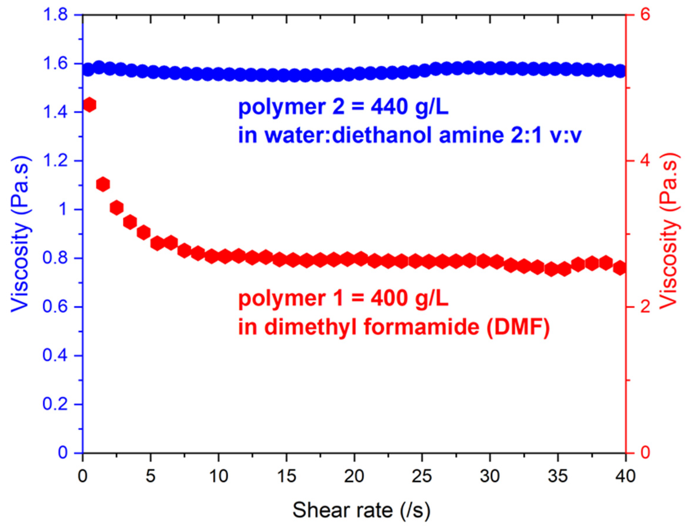 Nanomaterials 12 00967 g002