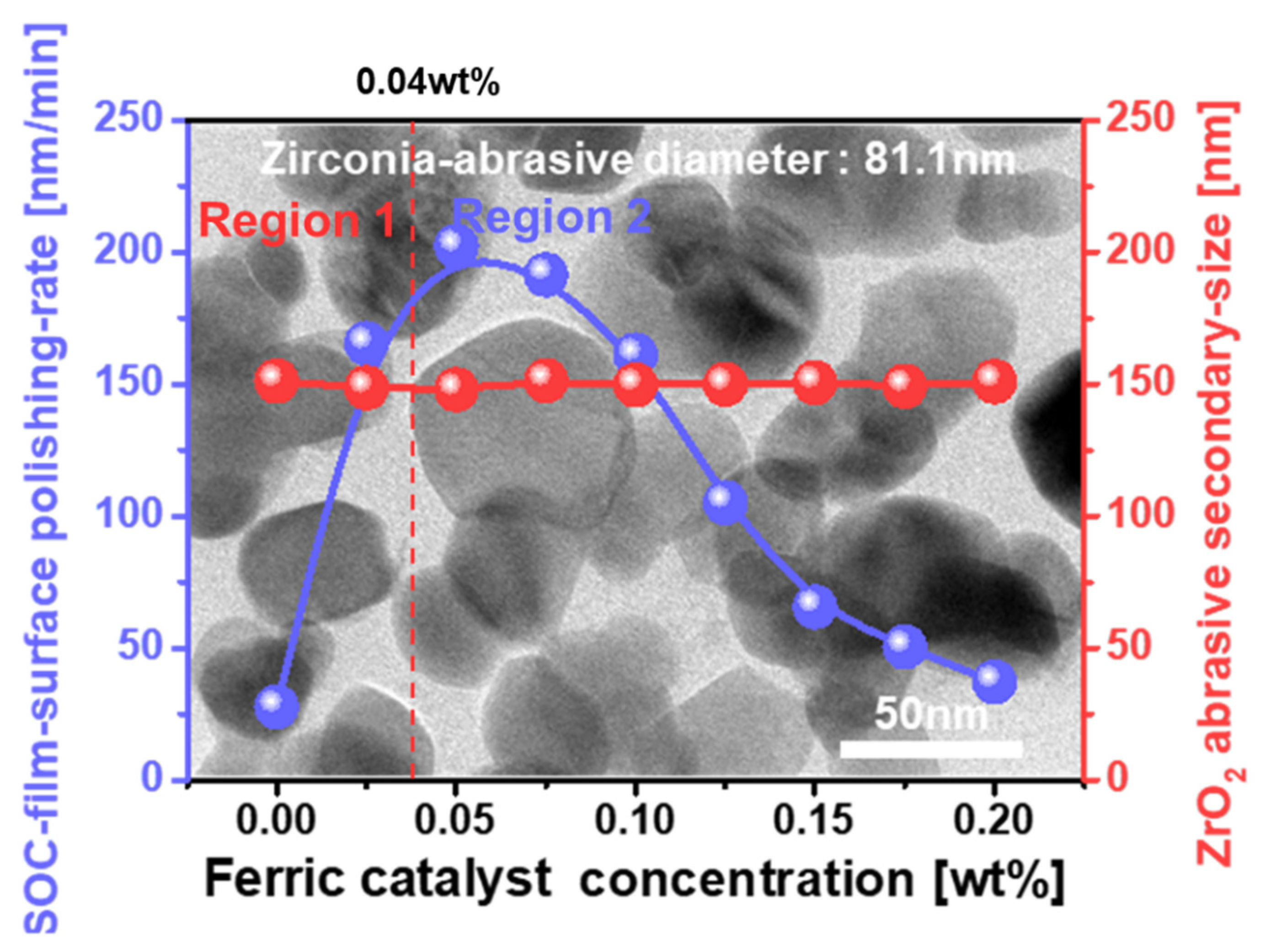 Nanomaterials 12 00969 g002
