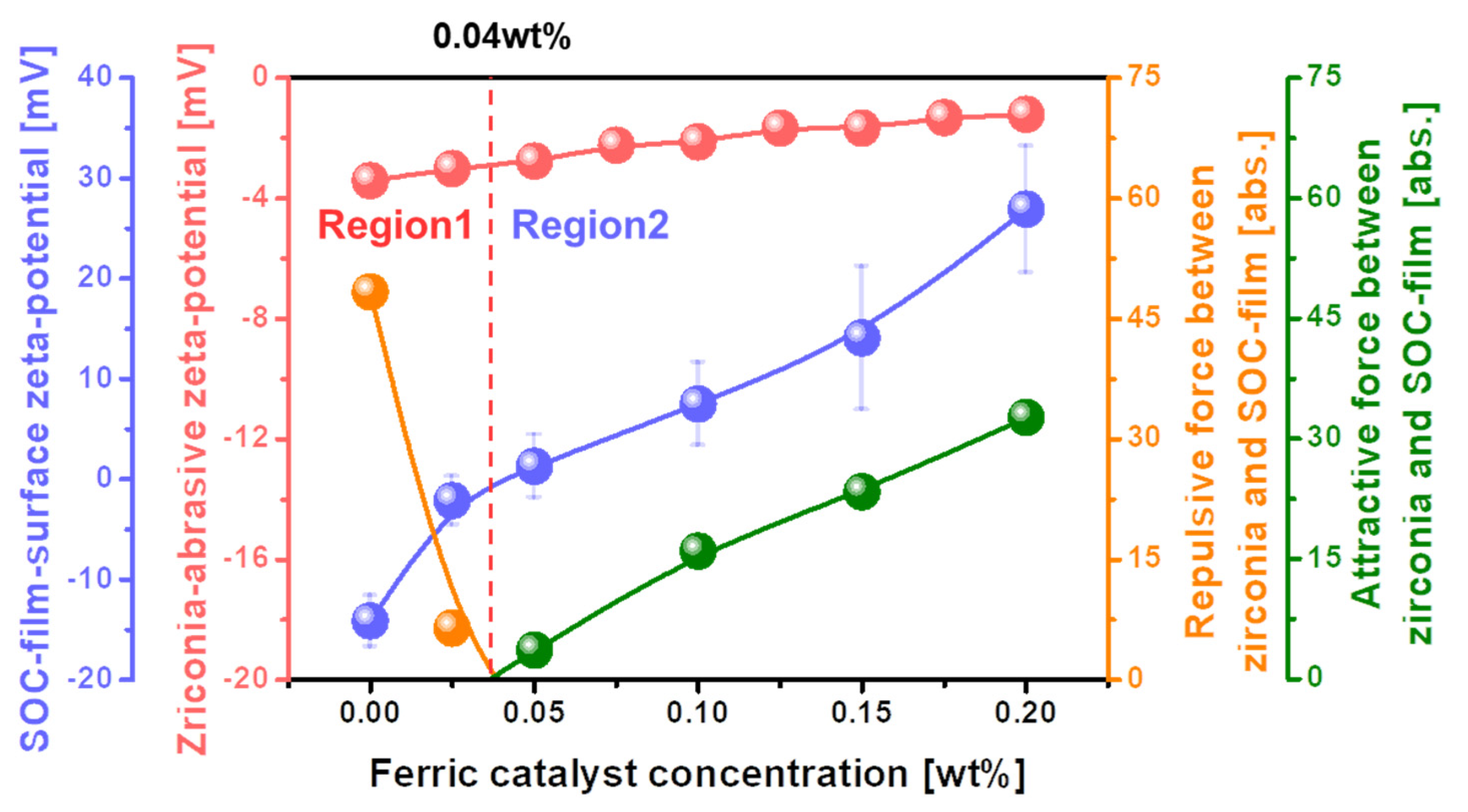 Nanomaterials 12 00969 g004