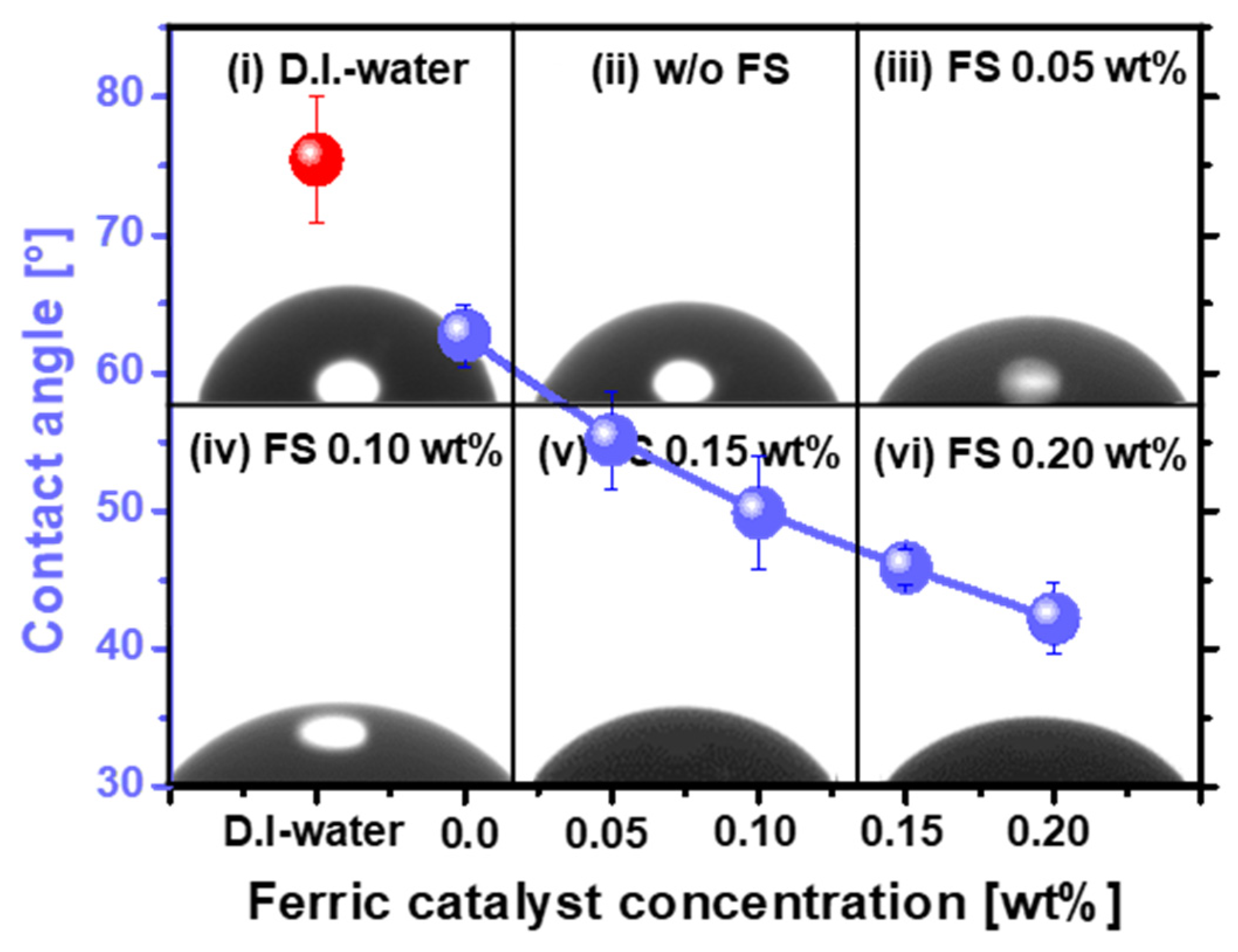 Nanomaterials 12 00969 g005