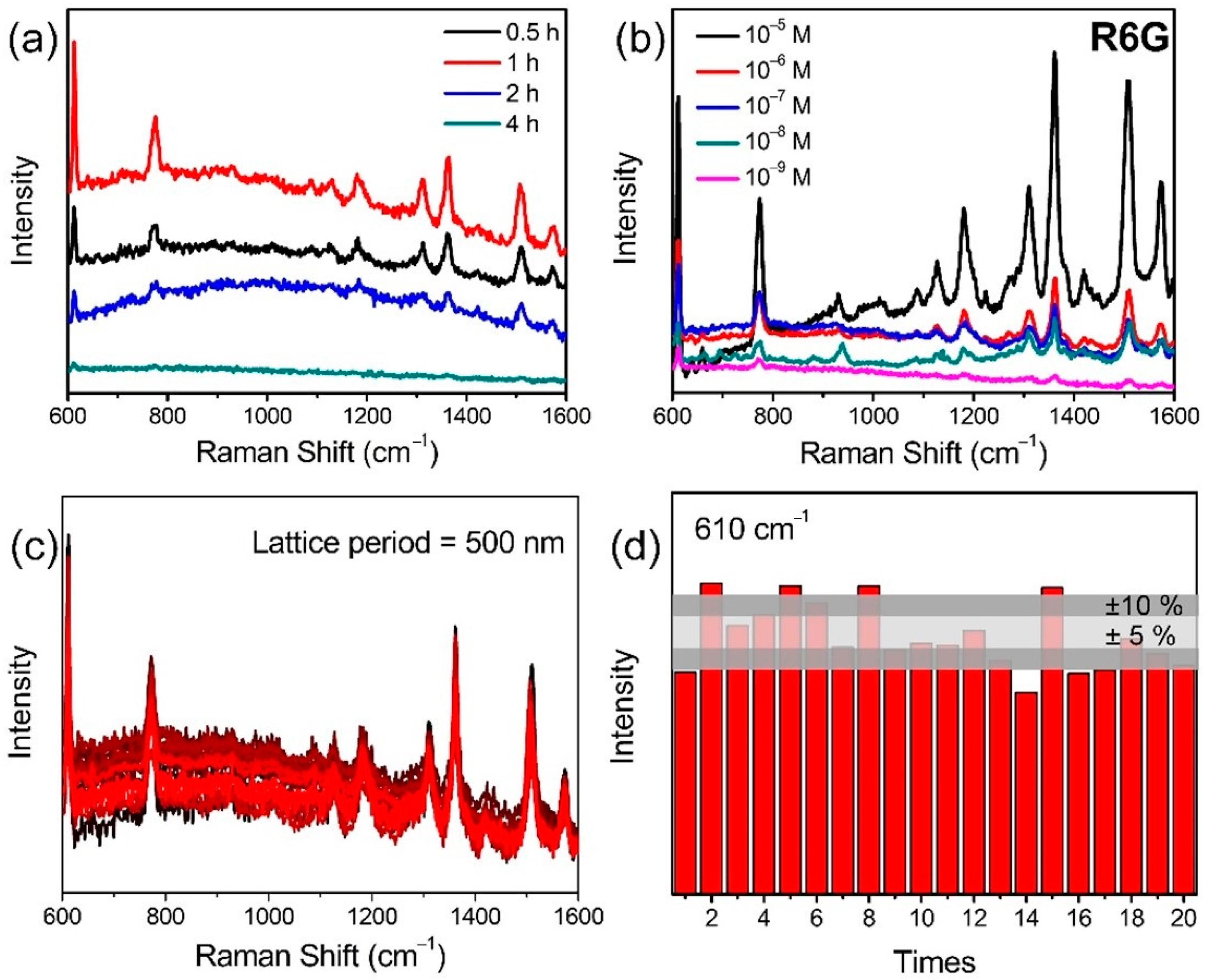Nanomaterials 12 00970 g007