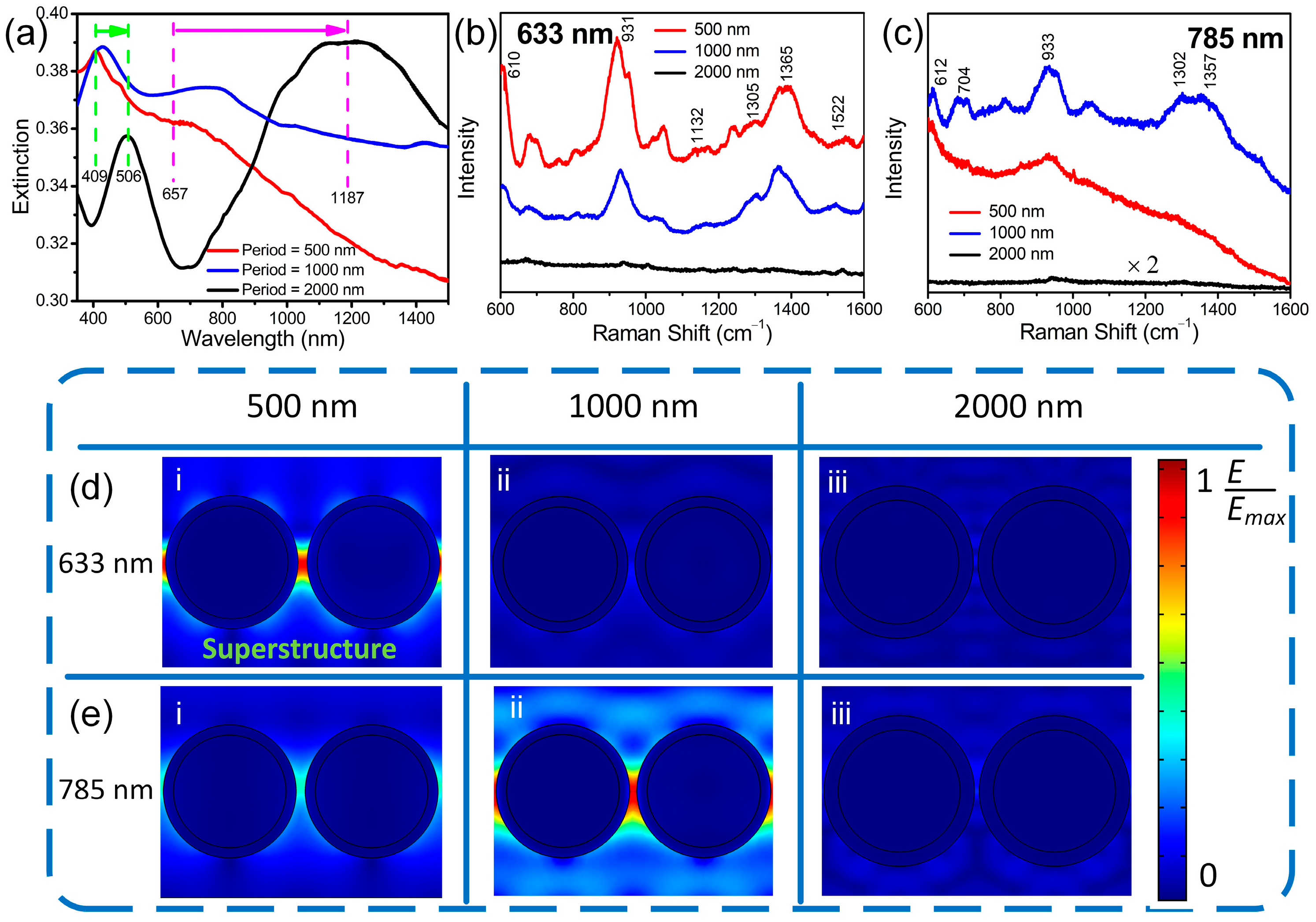 Nanomaterials 12 00970 g008