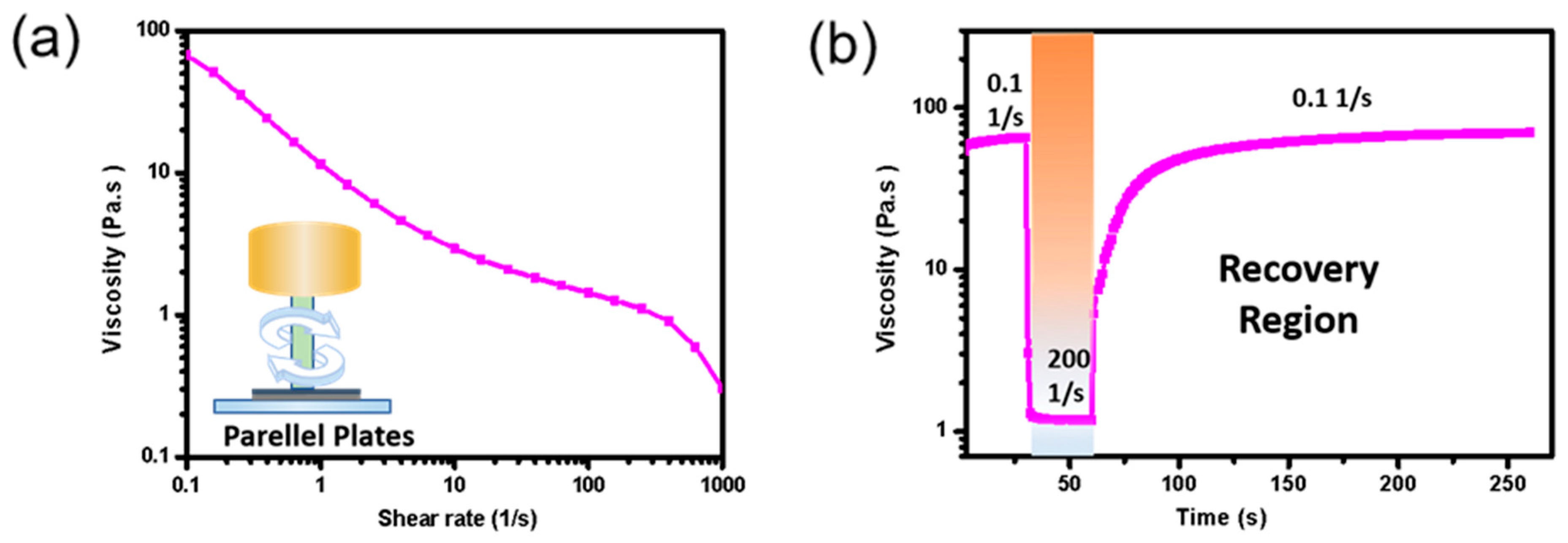 Nanomaterials 12 00972 g002 550