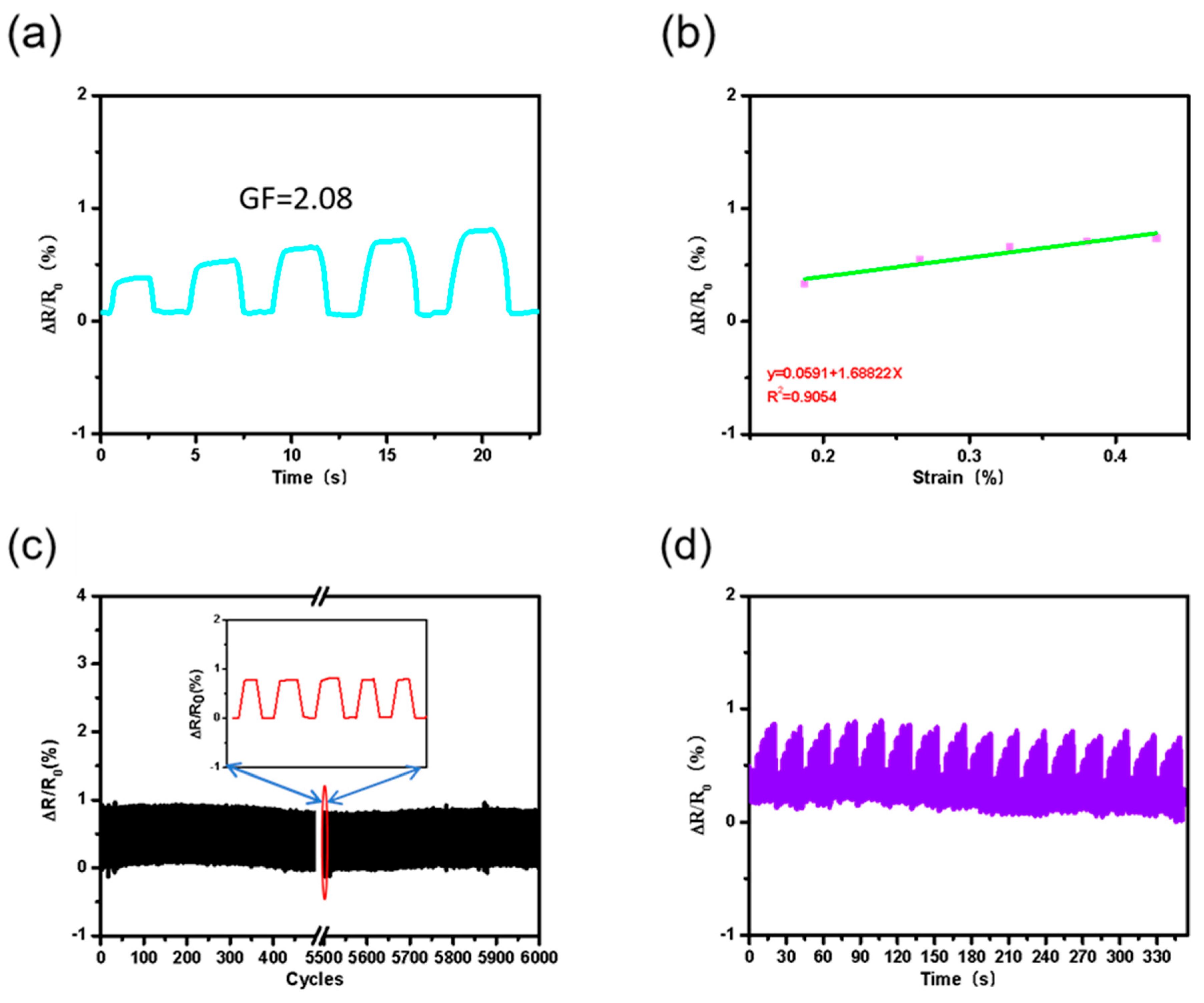 Nanomaterials 12 00972 g004 550