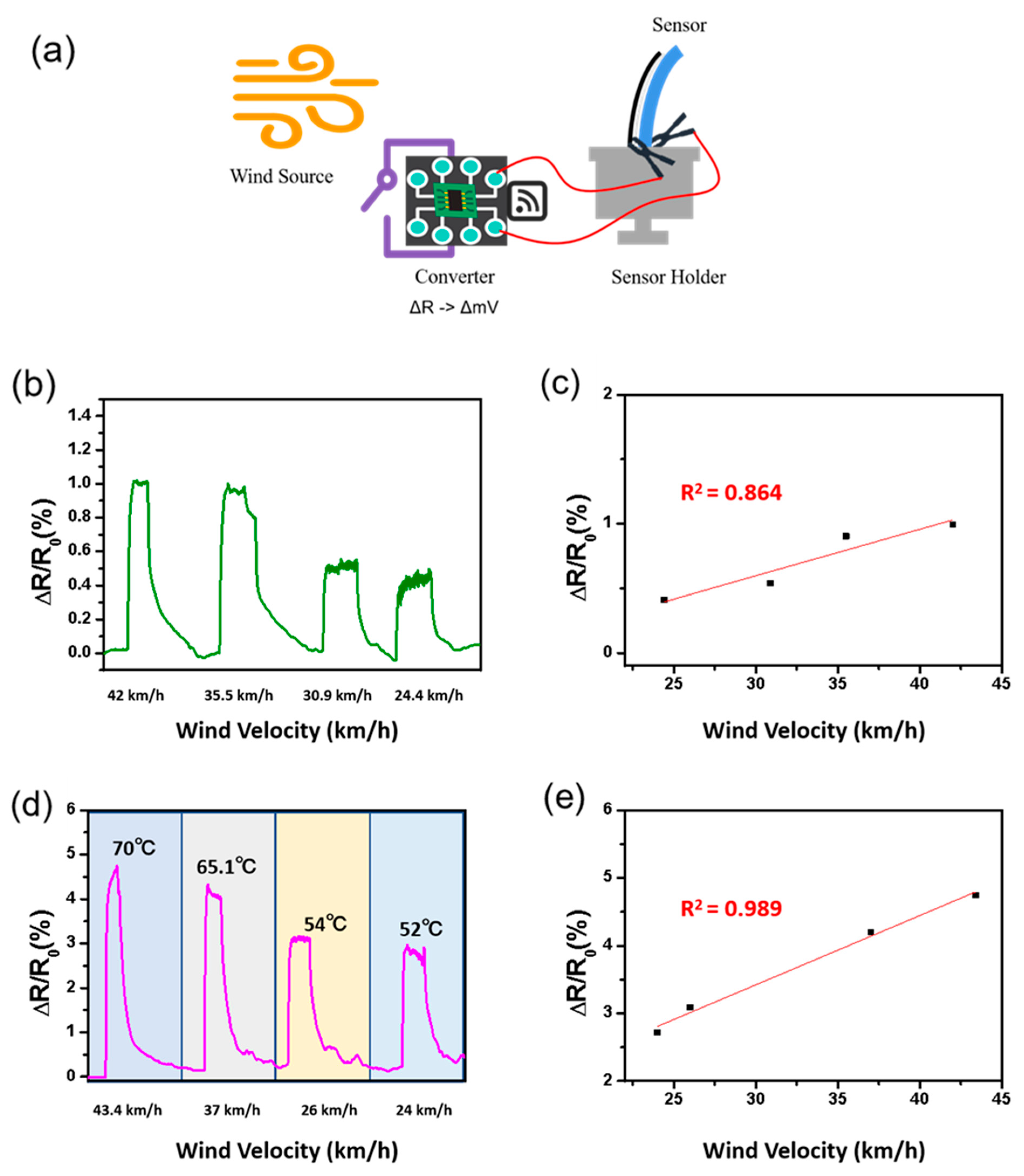 Nanomaterials 12 00972 g005 550