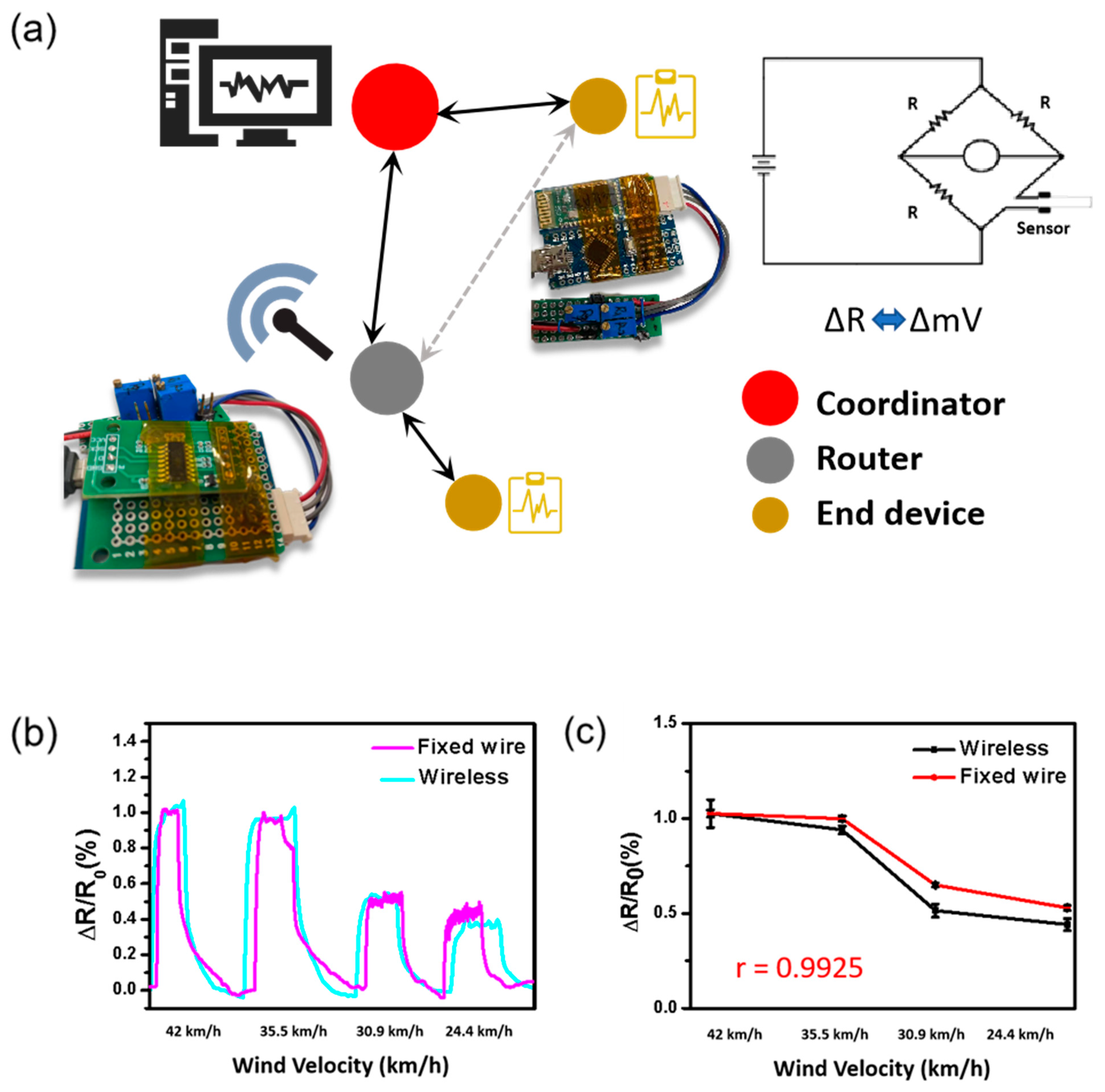 Nanomaterials 12 00972 g006 550