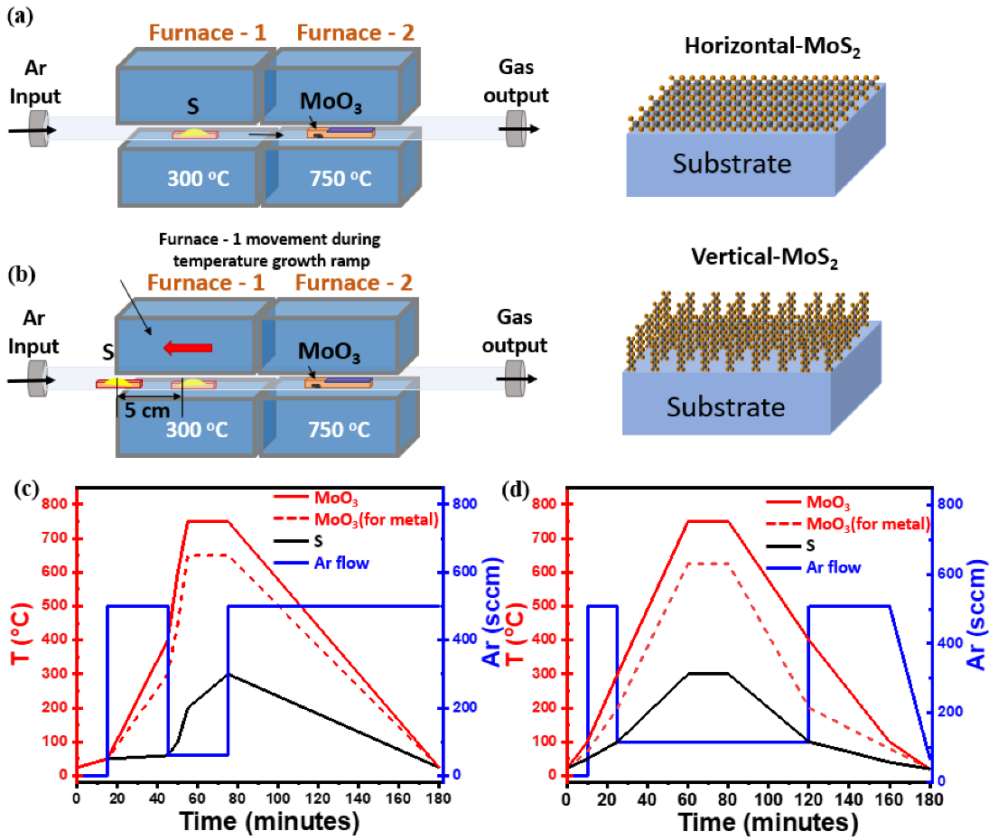 Nanomaterials 12 00973 g001