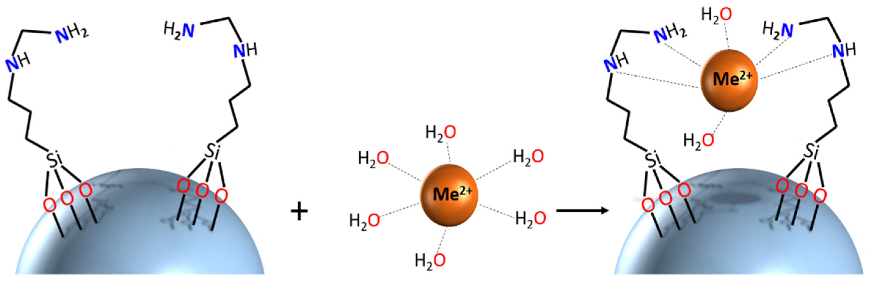 Nanomaterials 12 00974 sch001
