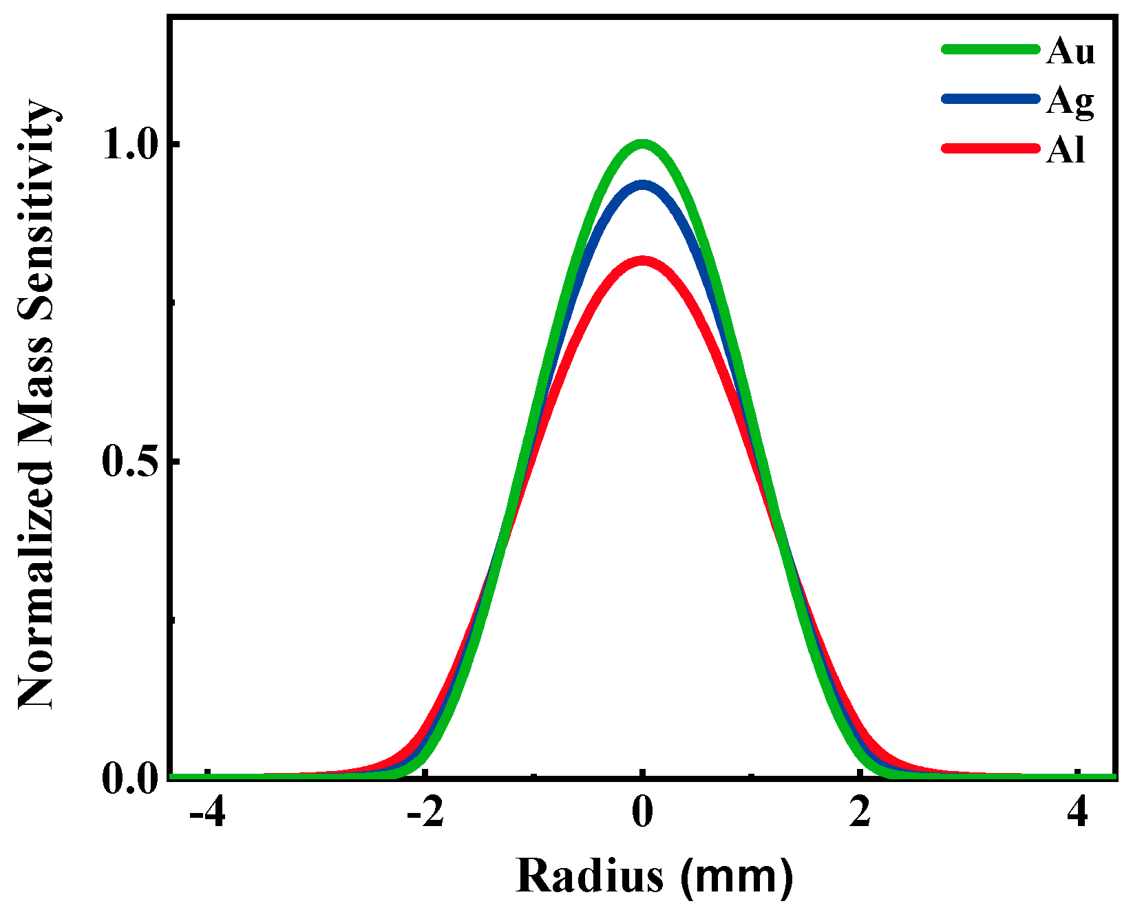 Nanomaterials 12 00975 g002