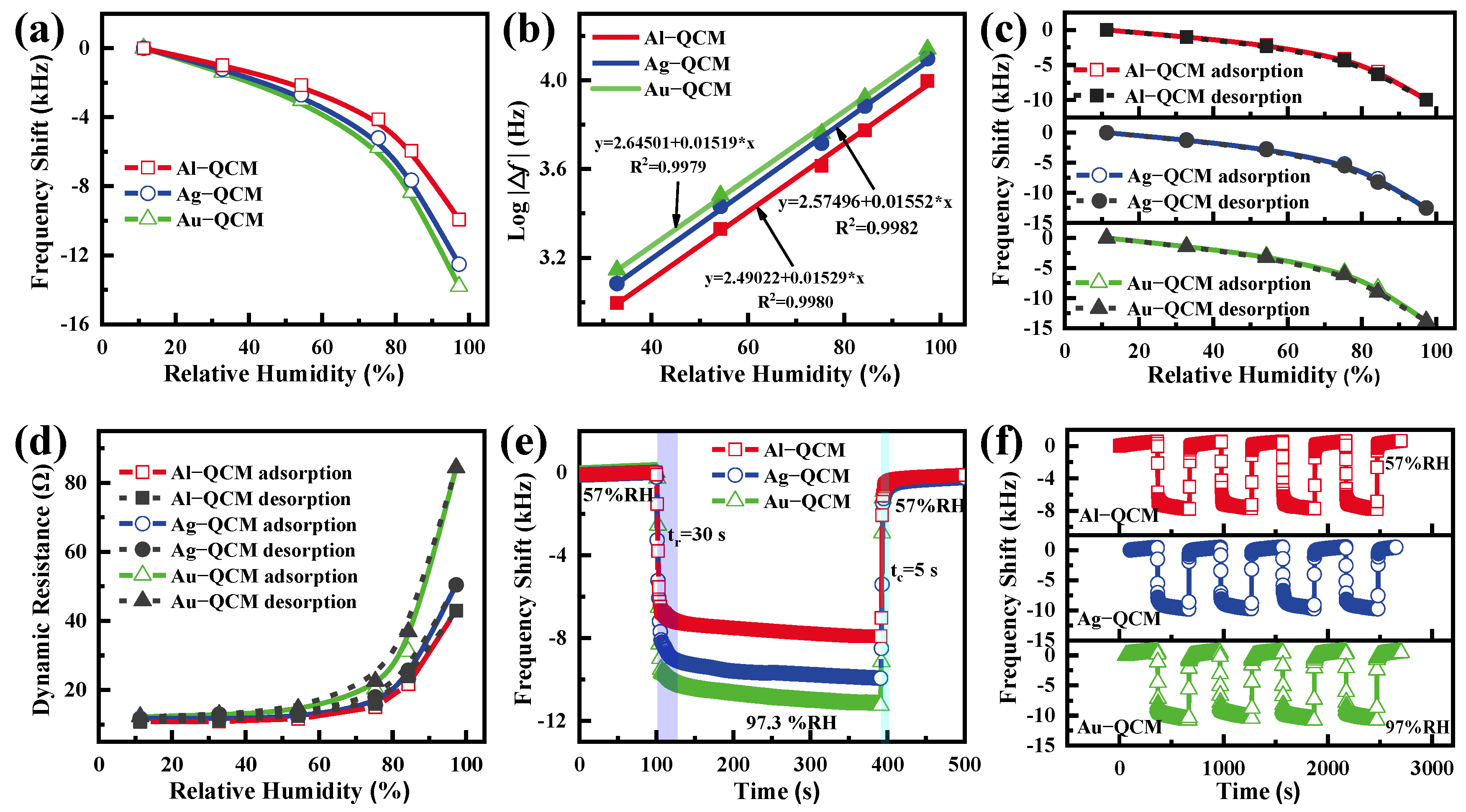 Nanomaterials 12 00975 g004