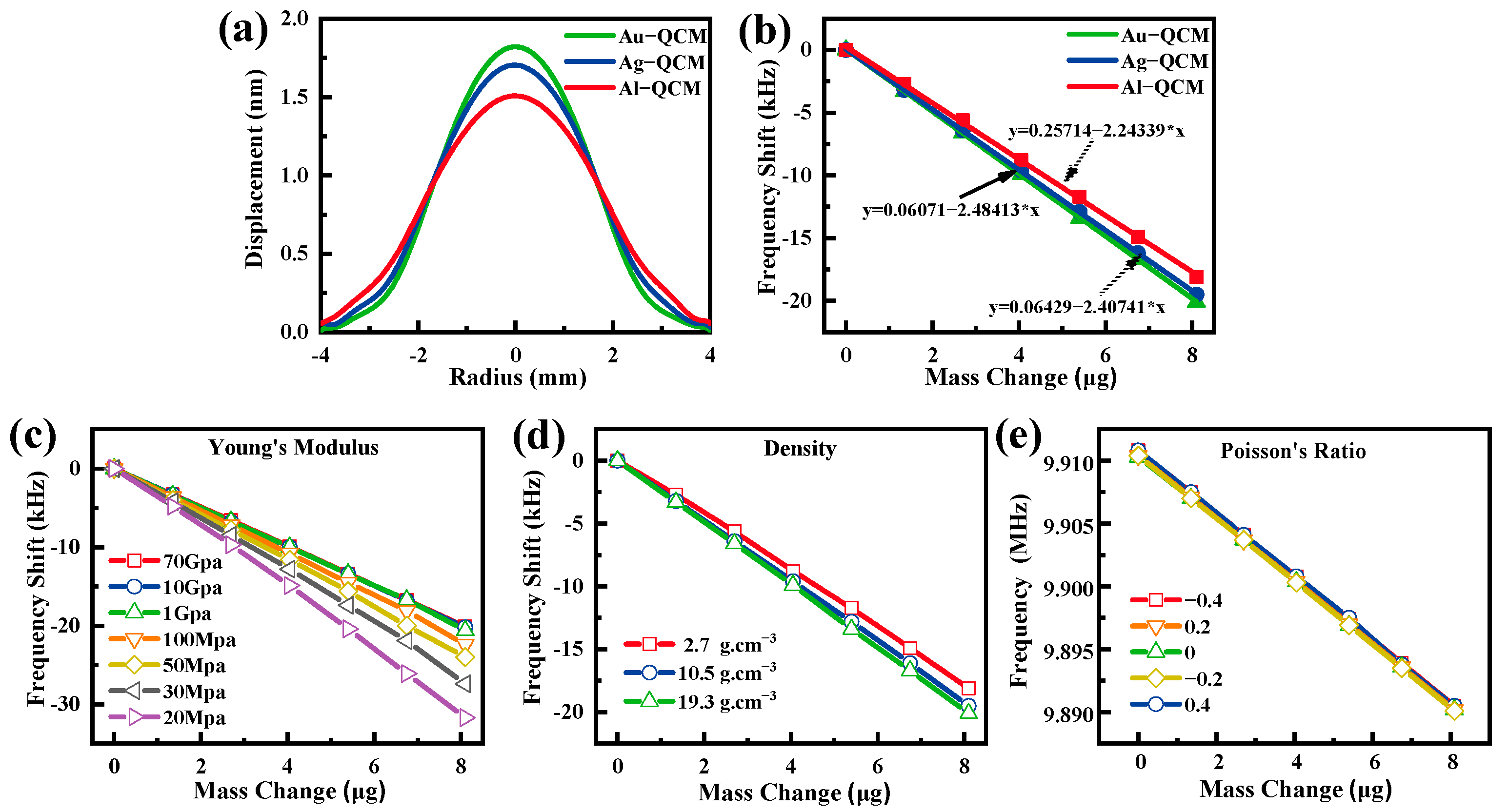 Nanomaterials 12 00975 g005